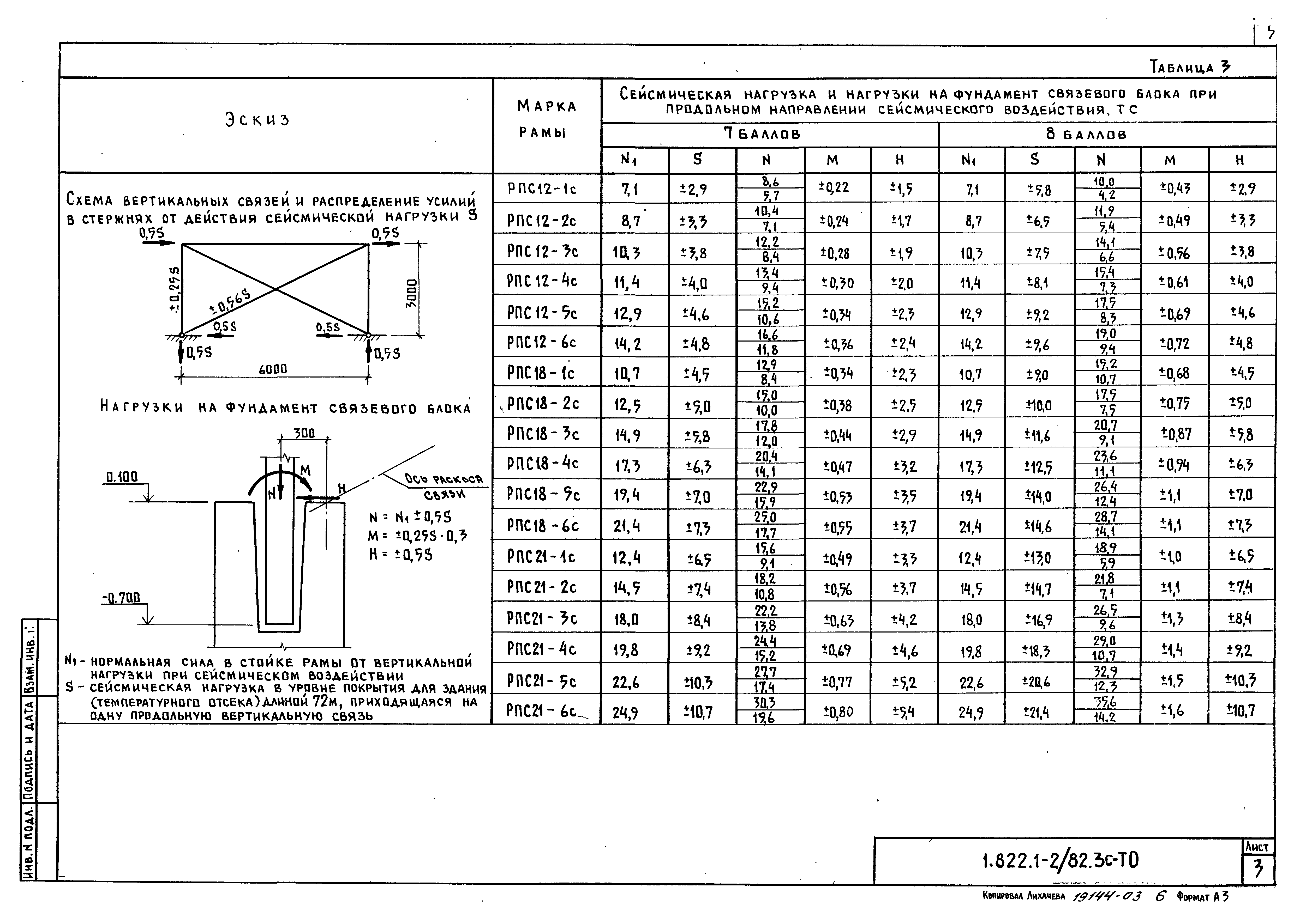 Серия 1.822.1-2/82