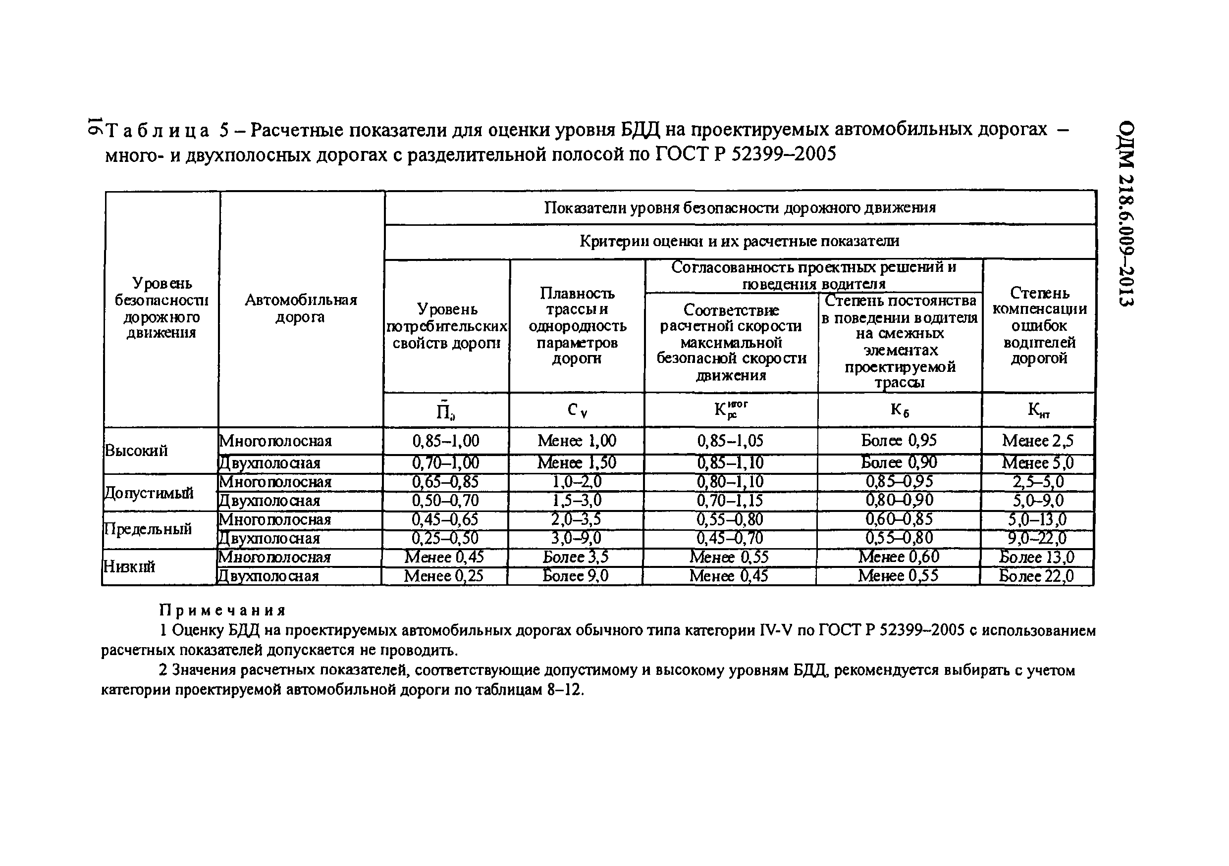 ОДМ 218.6.009-2013