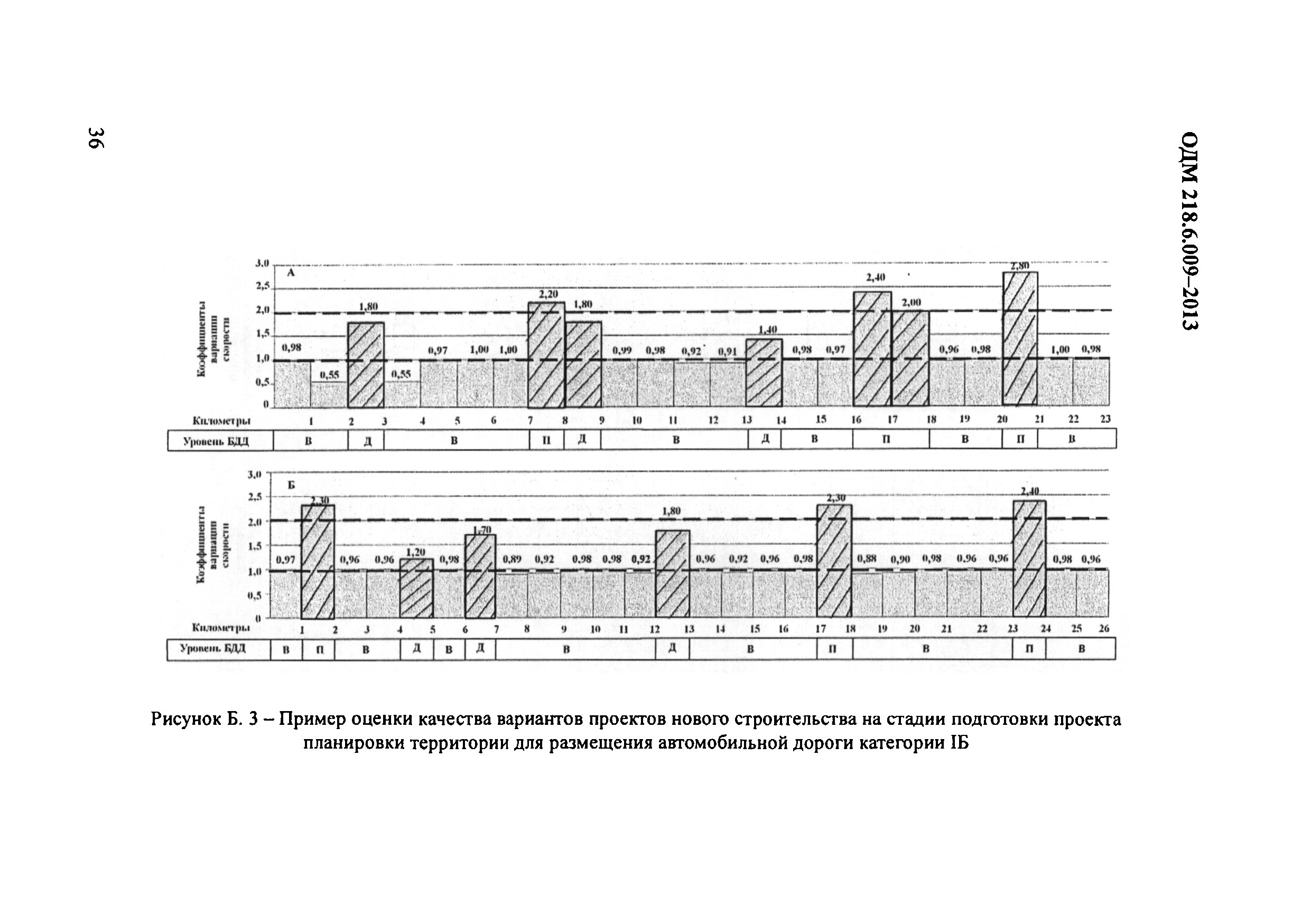 ОДМ 218.6.009-2013