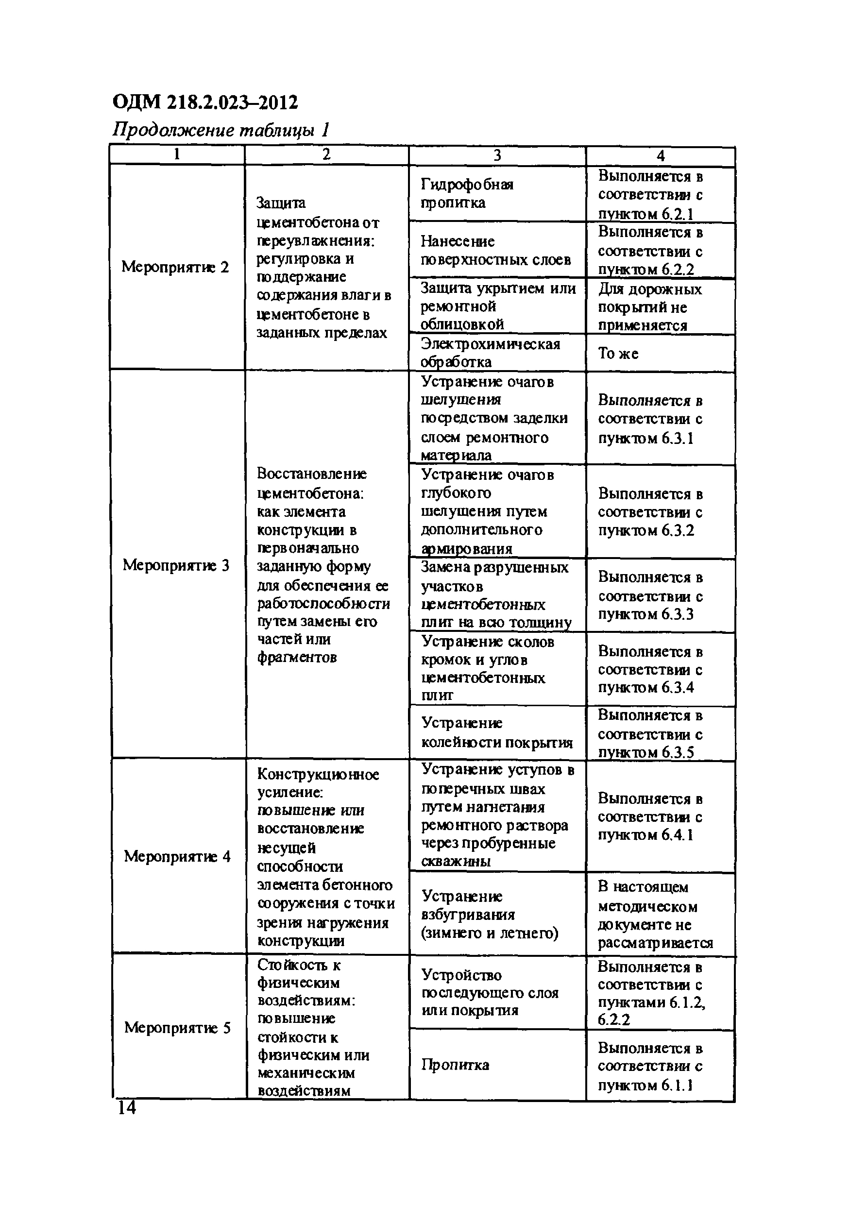 ОДМ 218.2.023-2012