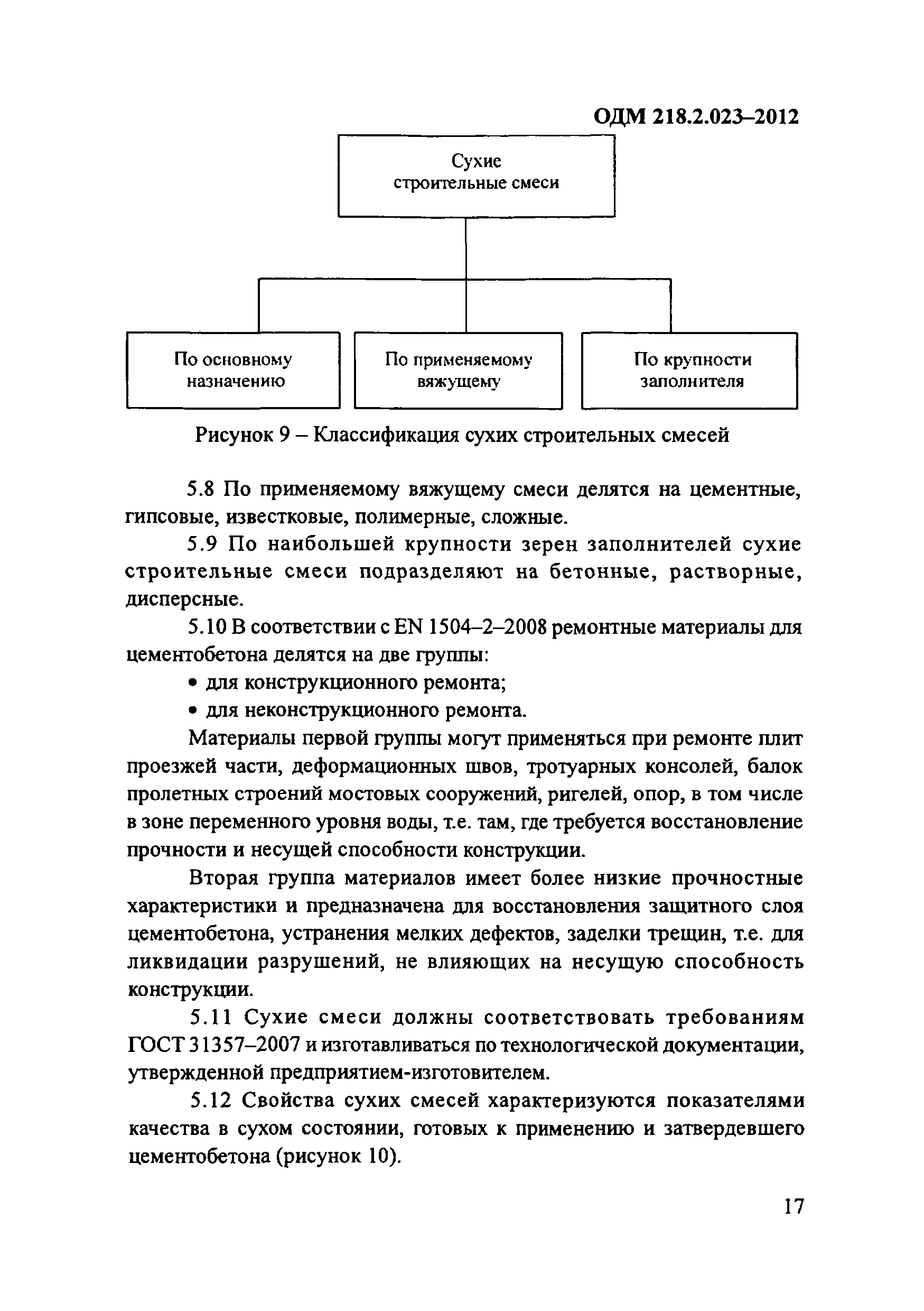 ОДМ 218.2.023-2012