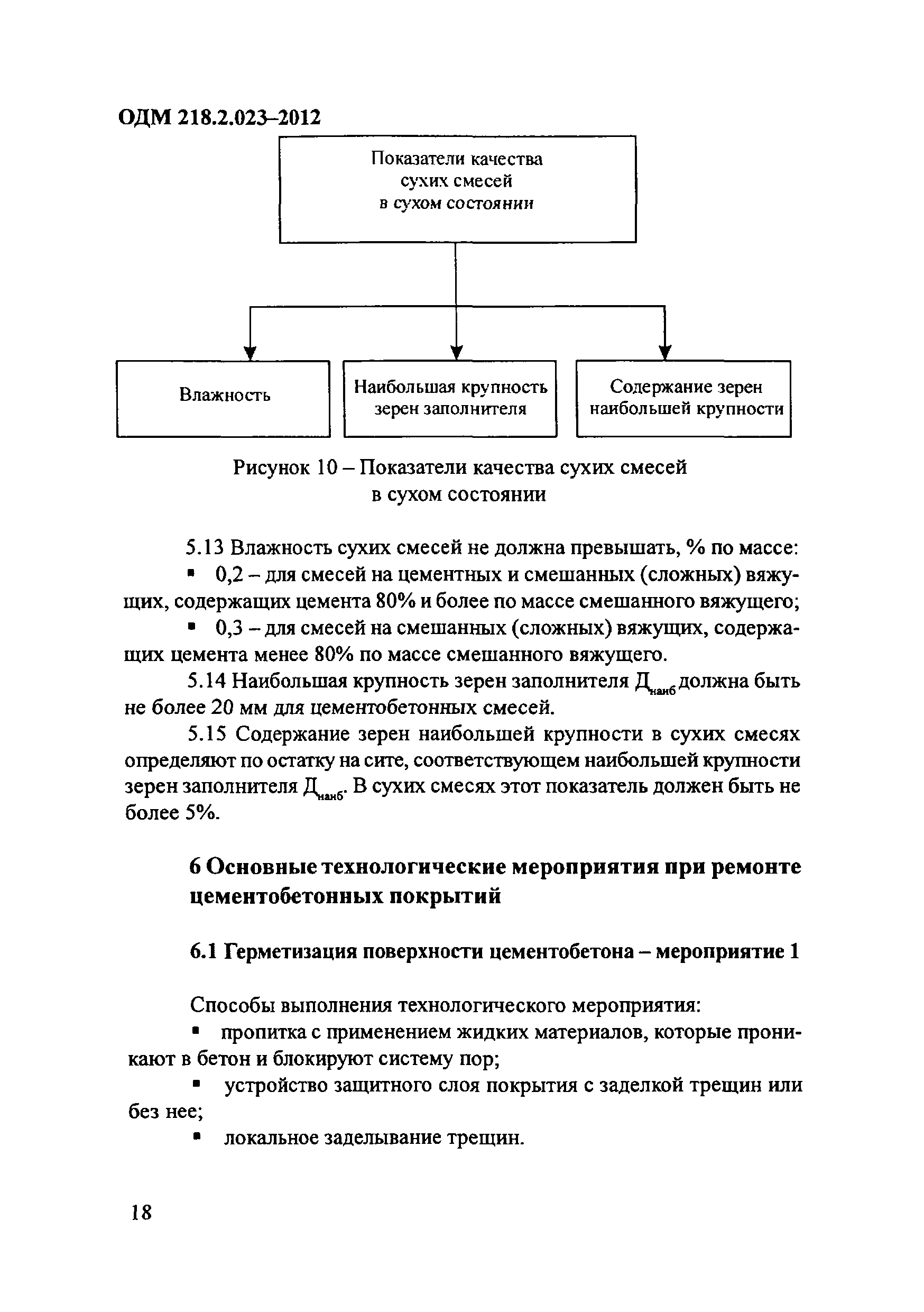 ОДМ 218.2.023-2012