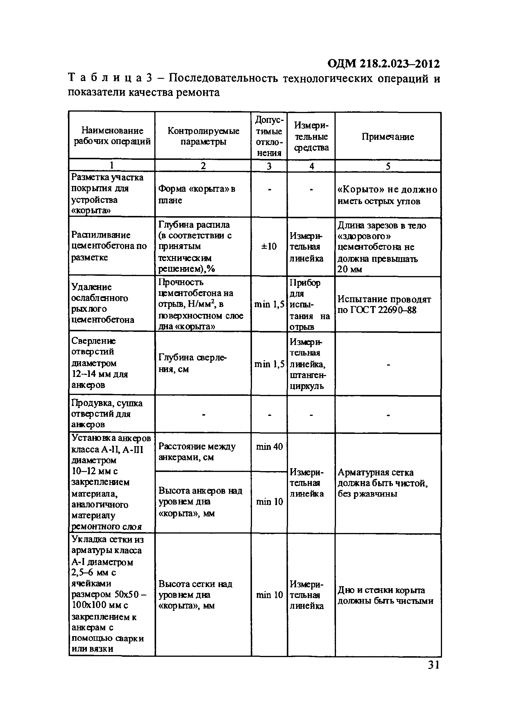 ОДМ 218.2.023-2012