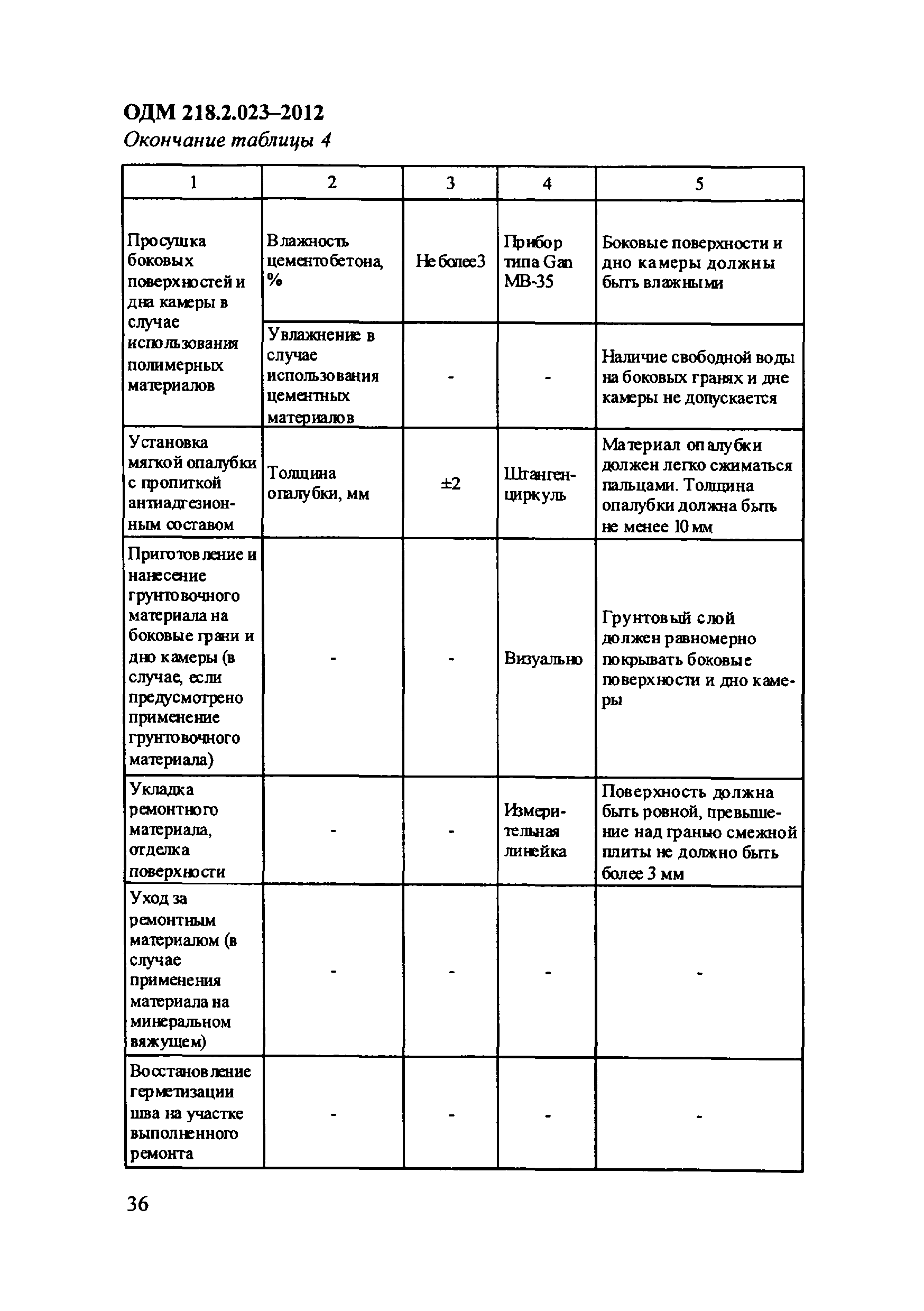 ОДМ 218.2.023-2012