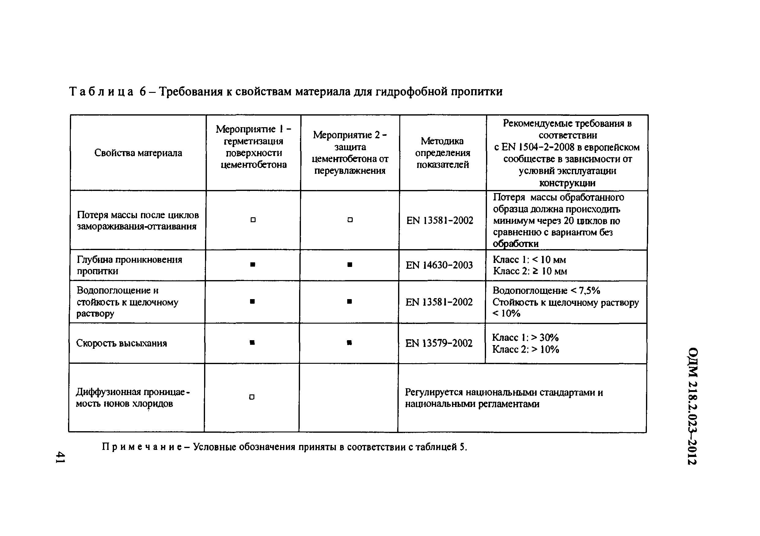 ОДМ 218.2.023-2012