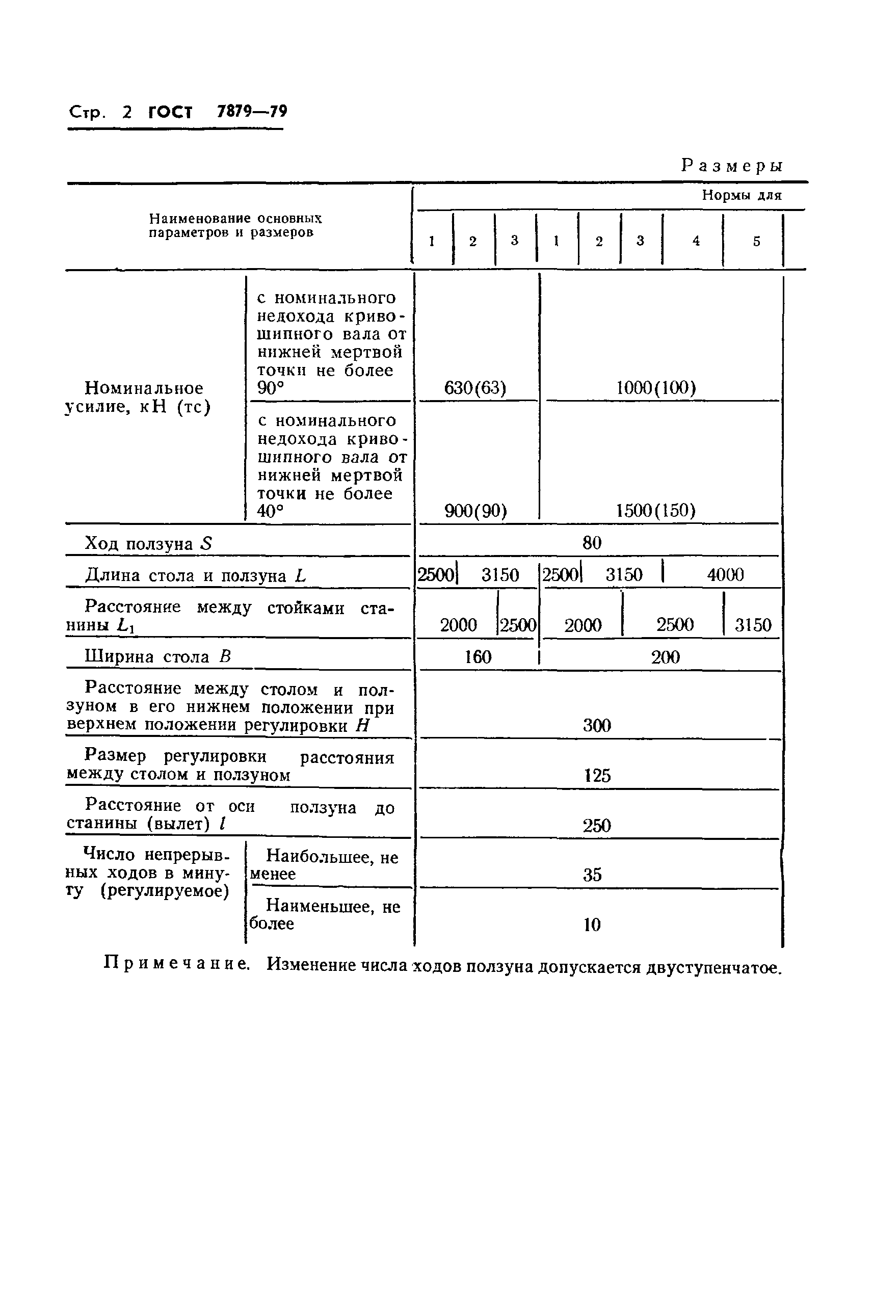 ГОСТ 7879-79