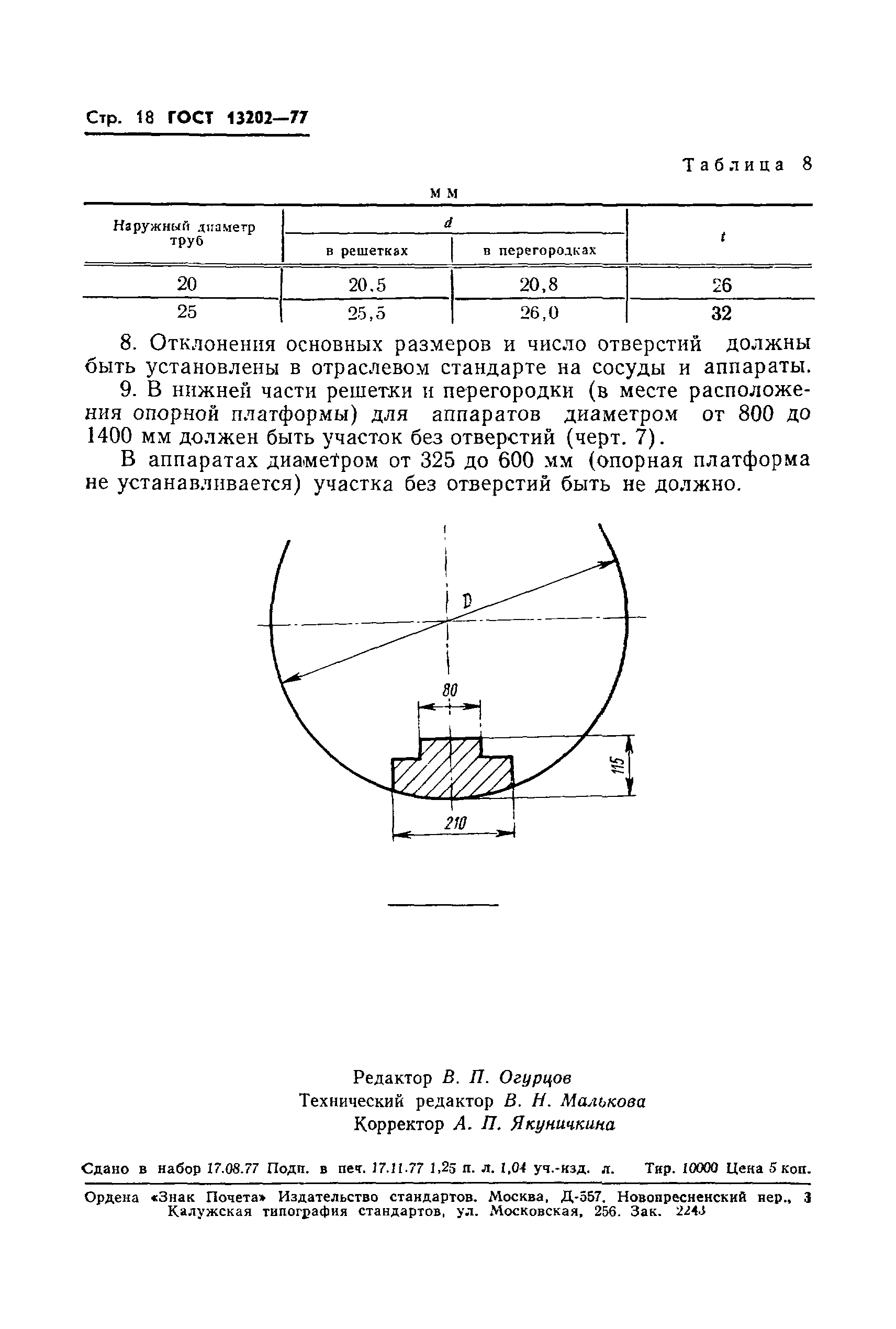 ГОСТ 13202-77