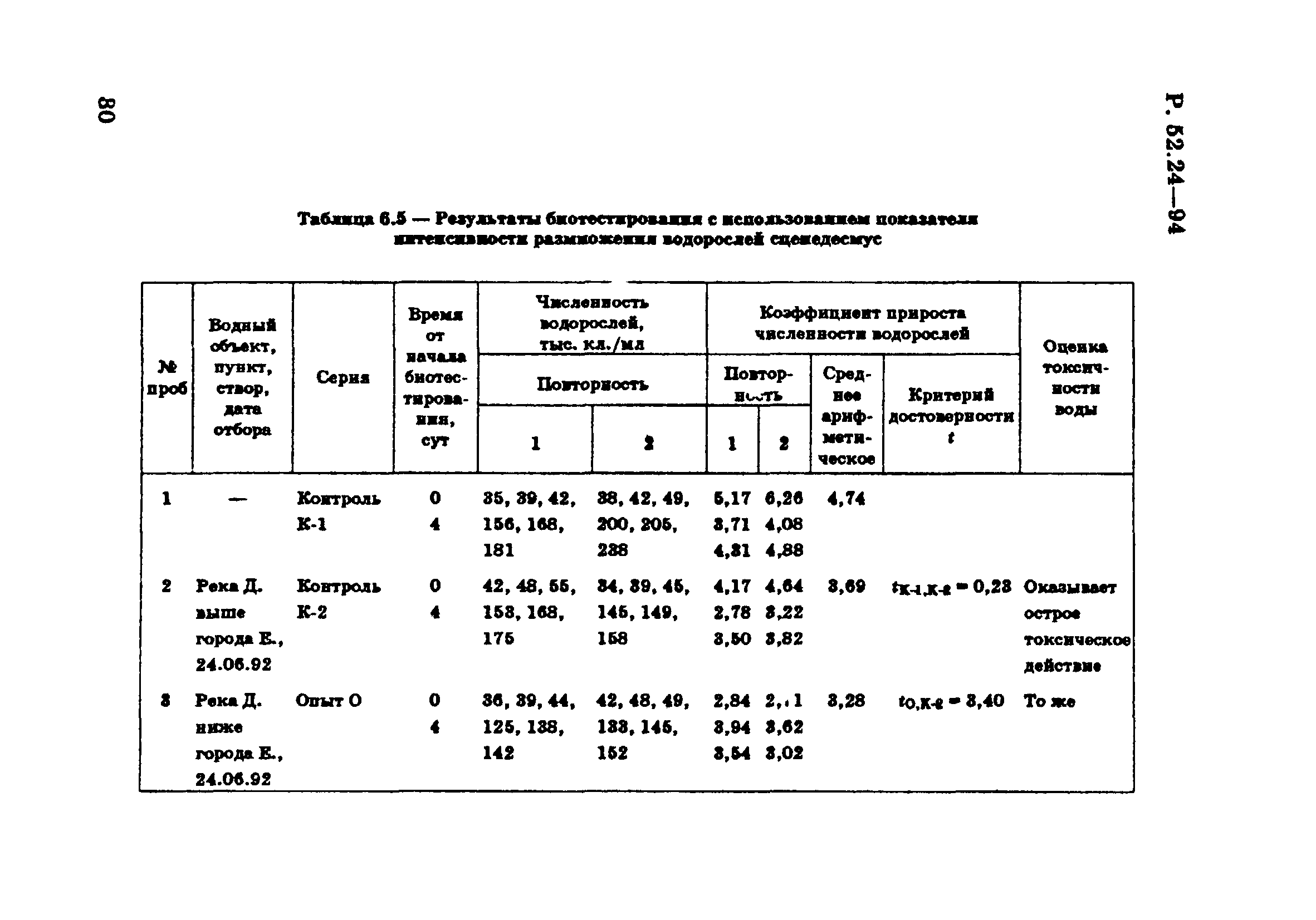 Р 52.24.566-94