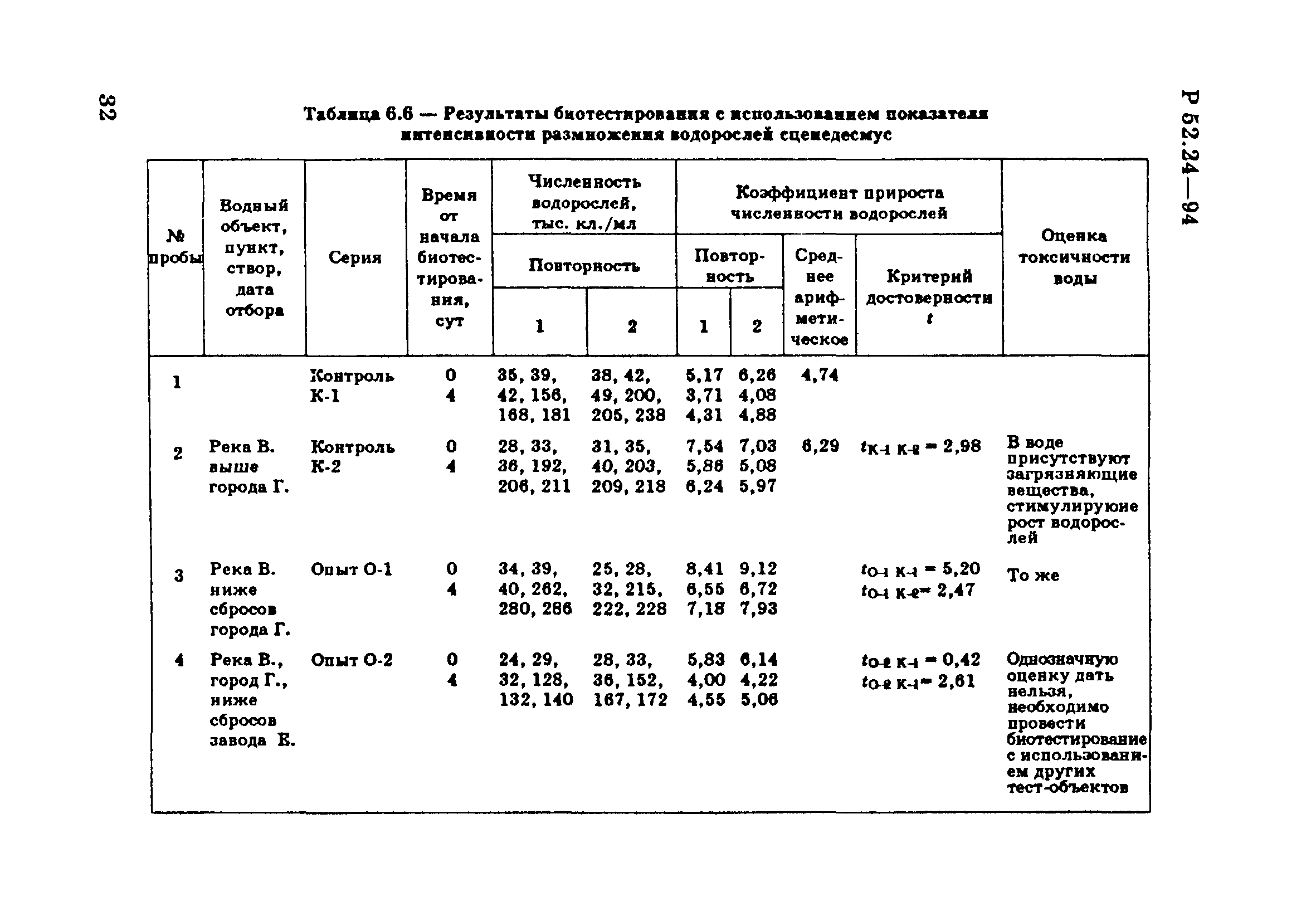 Р 52.24.566-94