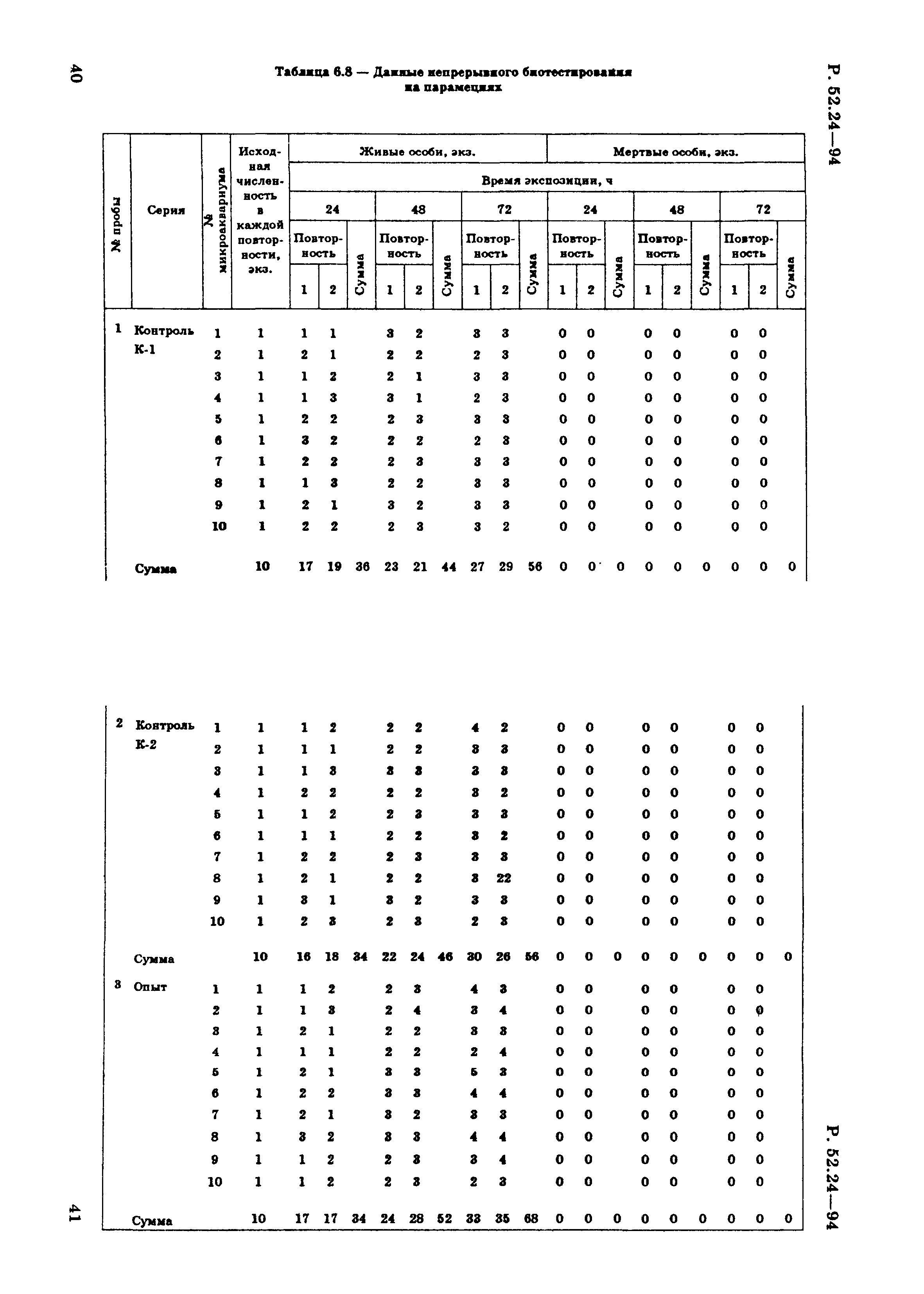 Р 52.24.566-94