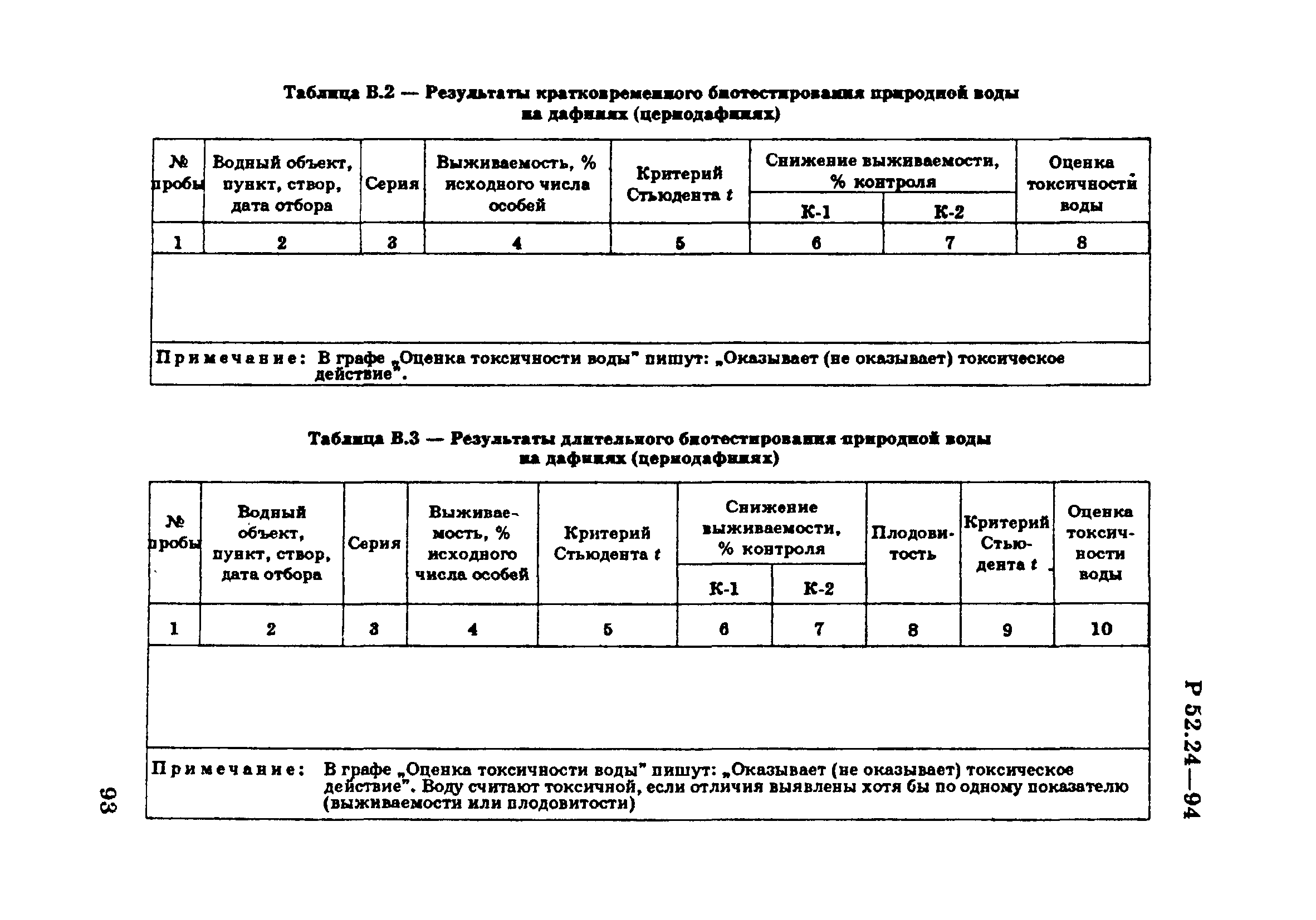 Р 52.24.566-94