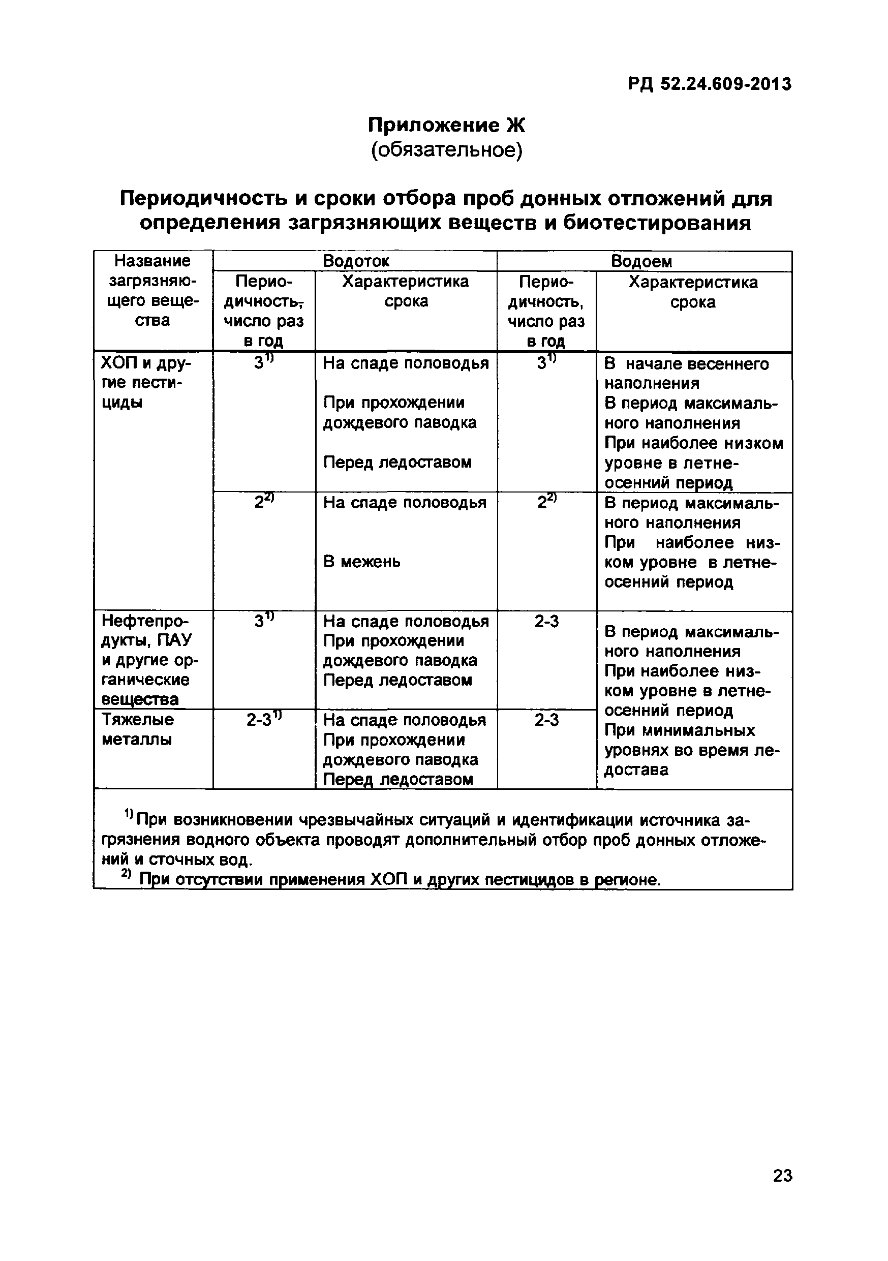 РД 52.24.609-2013