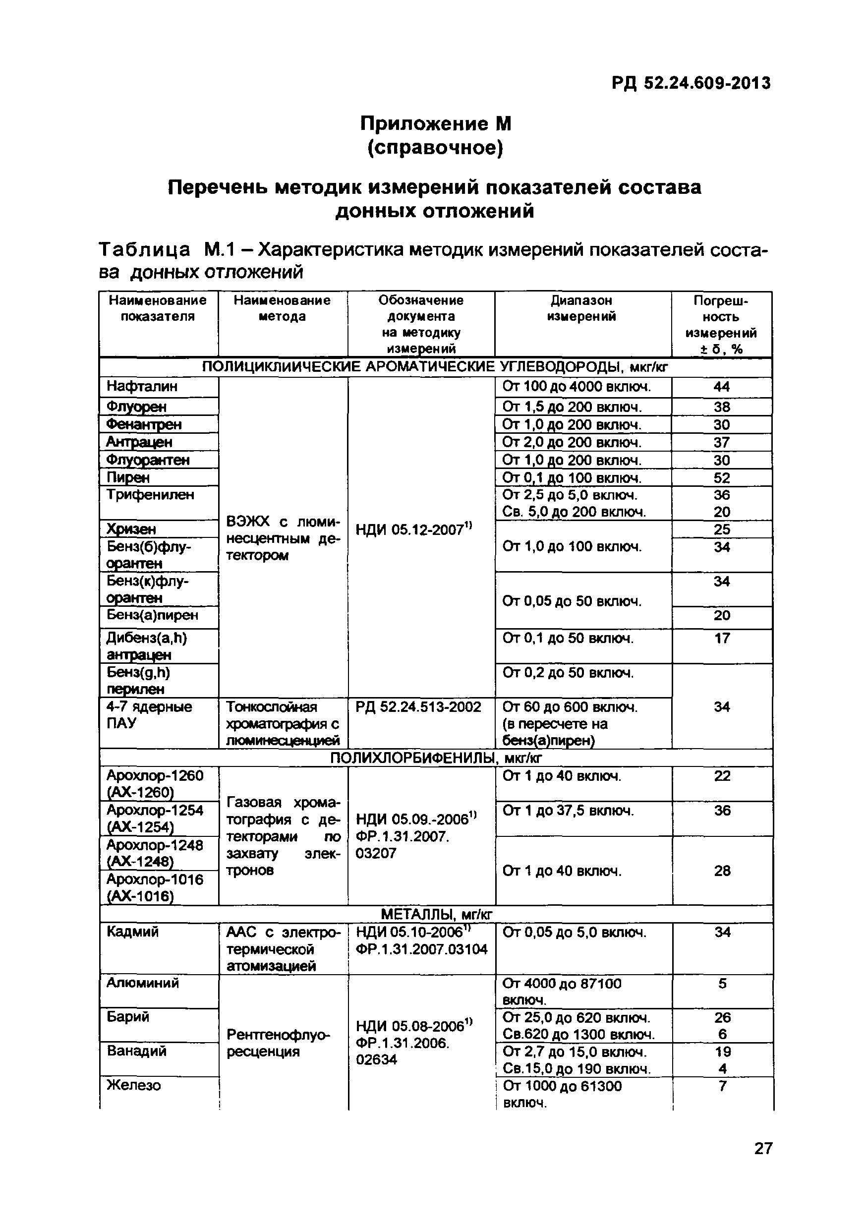 РД 52.24.609-2013