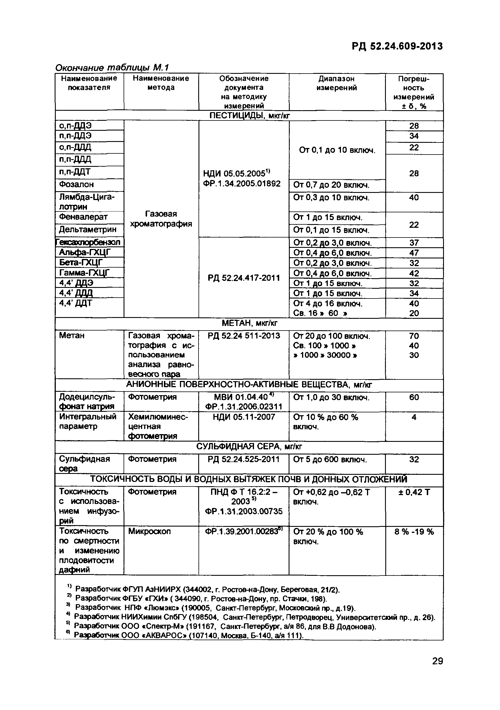 РД 52.24.609-2013