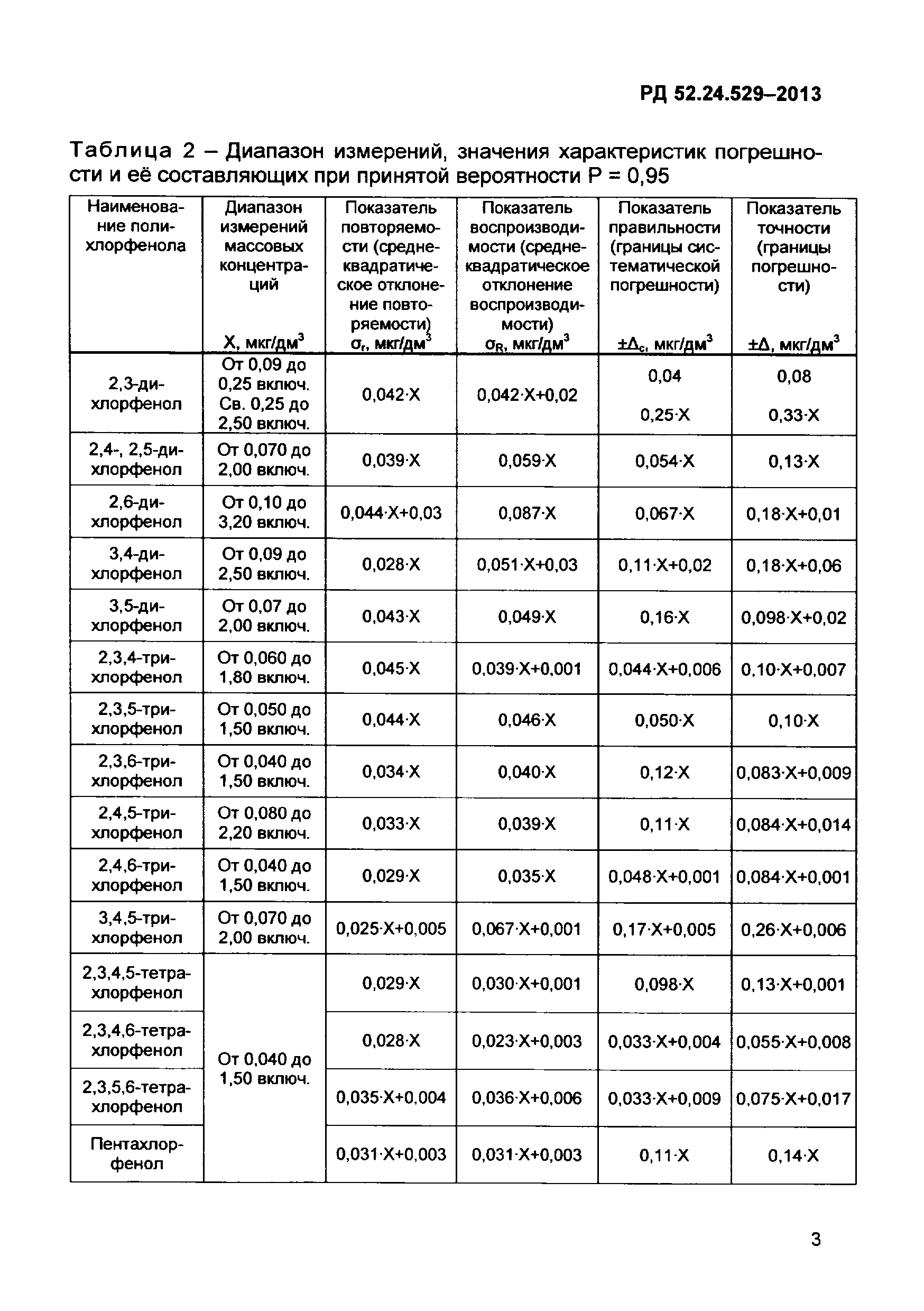 РД 52.24.529-2013