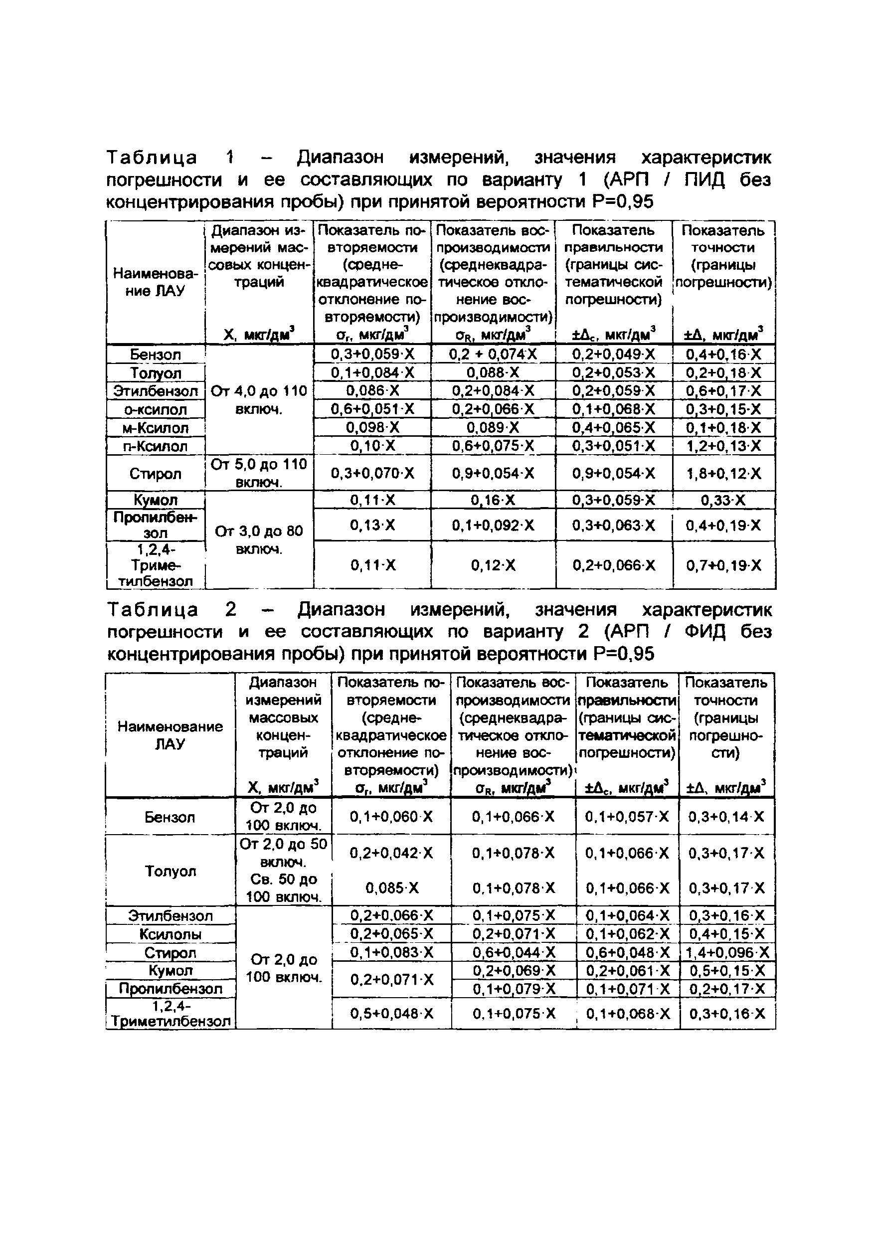 РД 52.24.473-2012