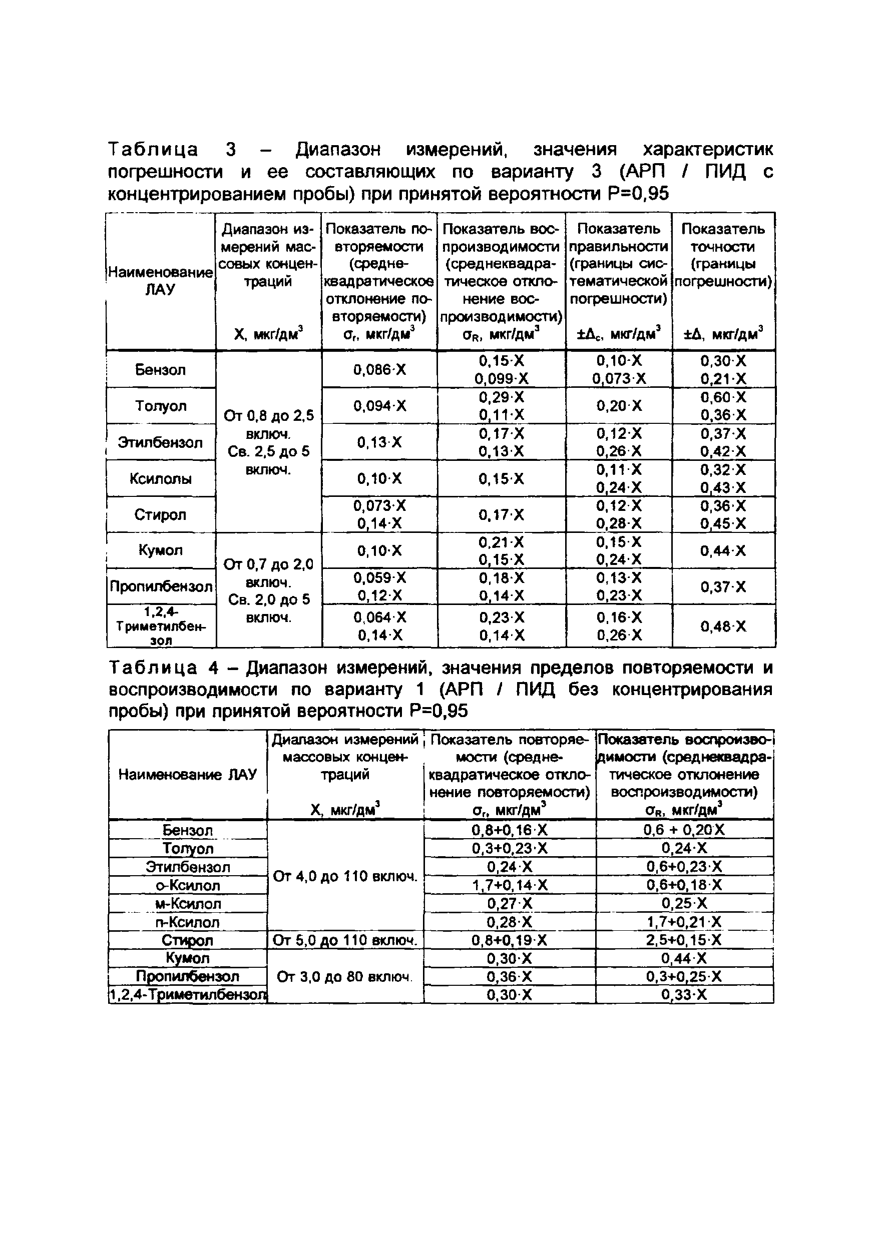 РД 52.24.473-2012