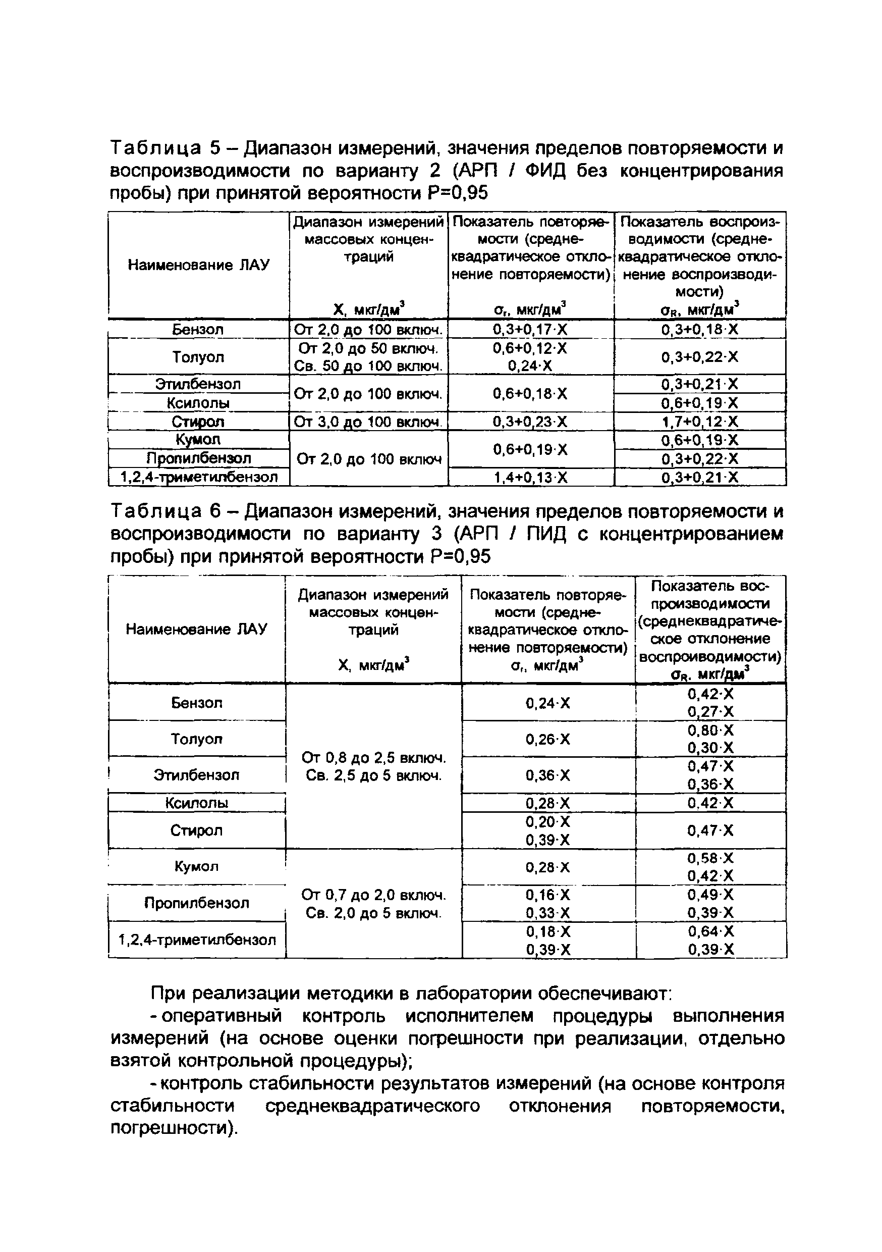 РД 52.24.473-2012