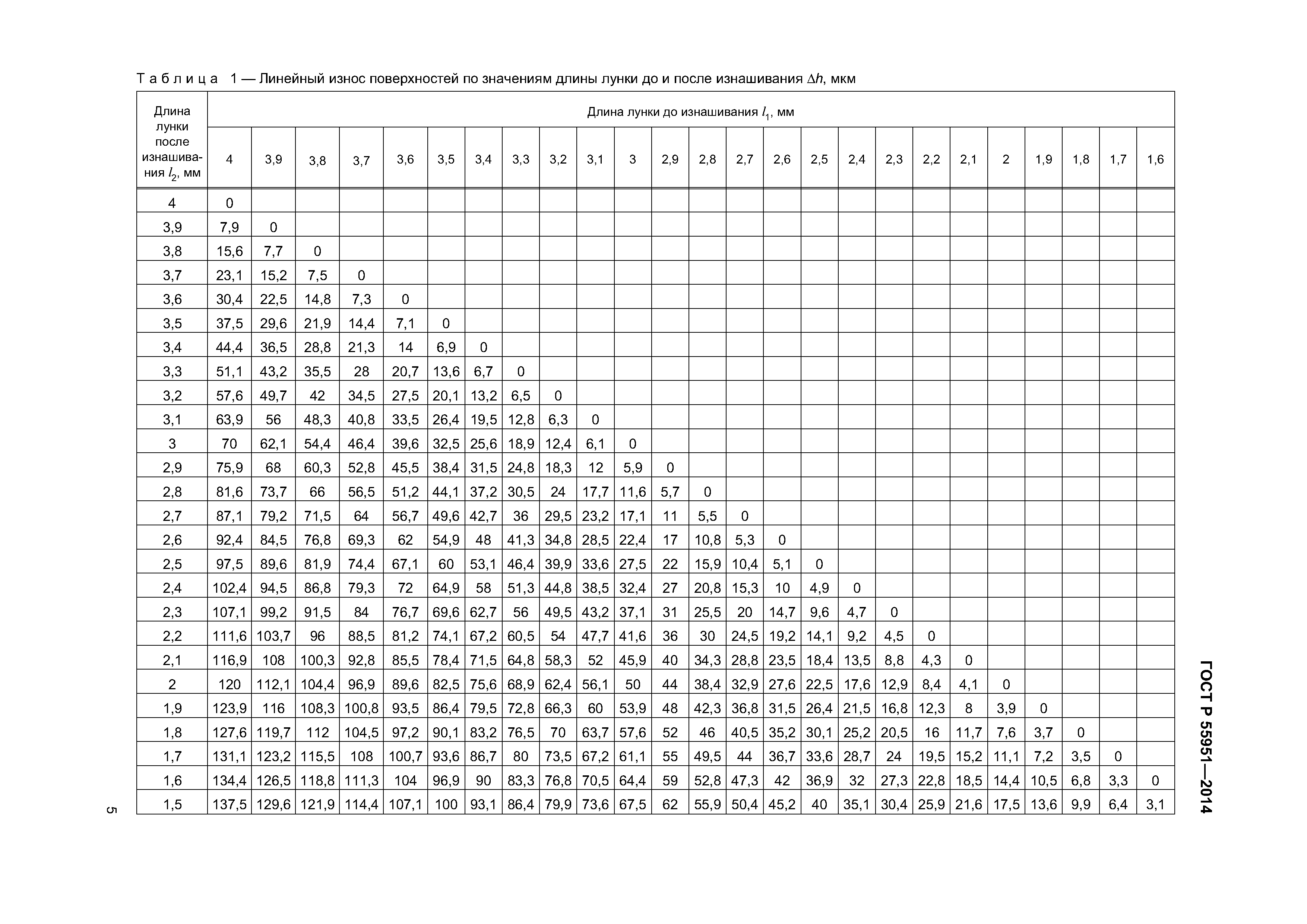 ГОСТ Р 55951-2014