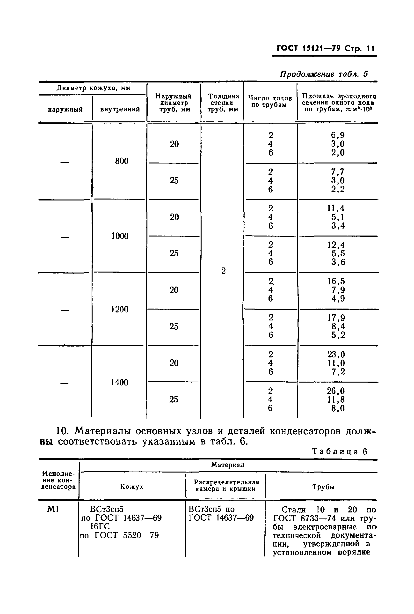 ГОСТ 15121-79