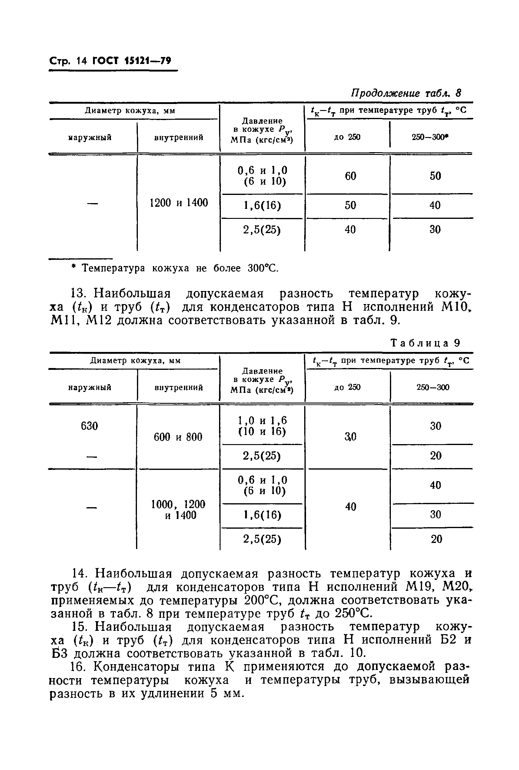 ГОСТ 15121-79