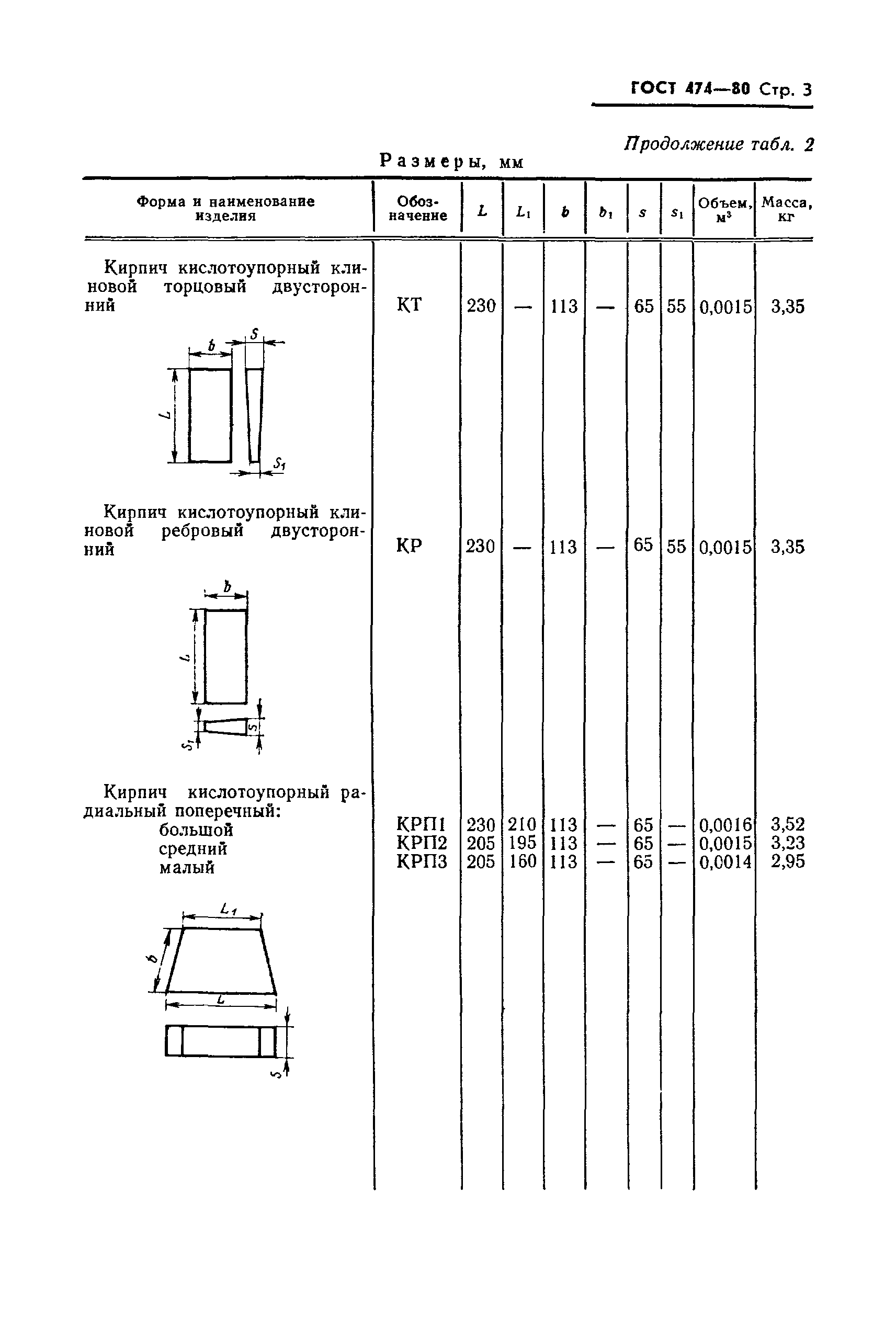 ГОСТ 474-80