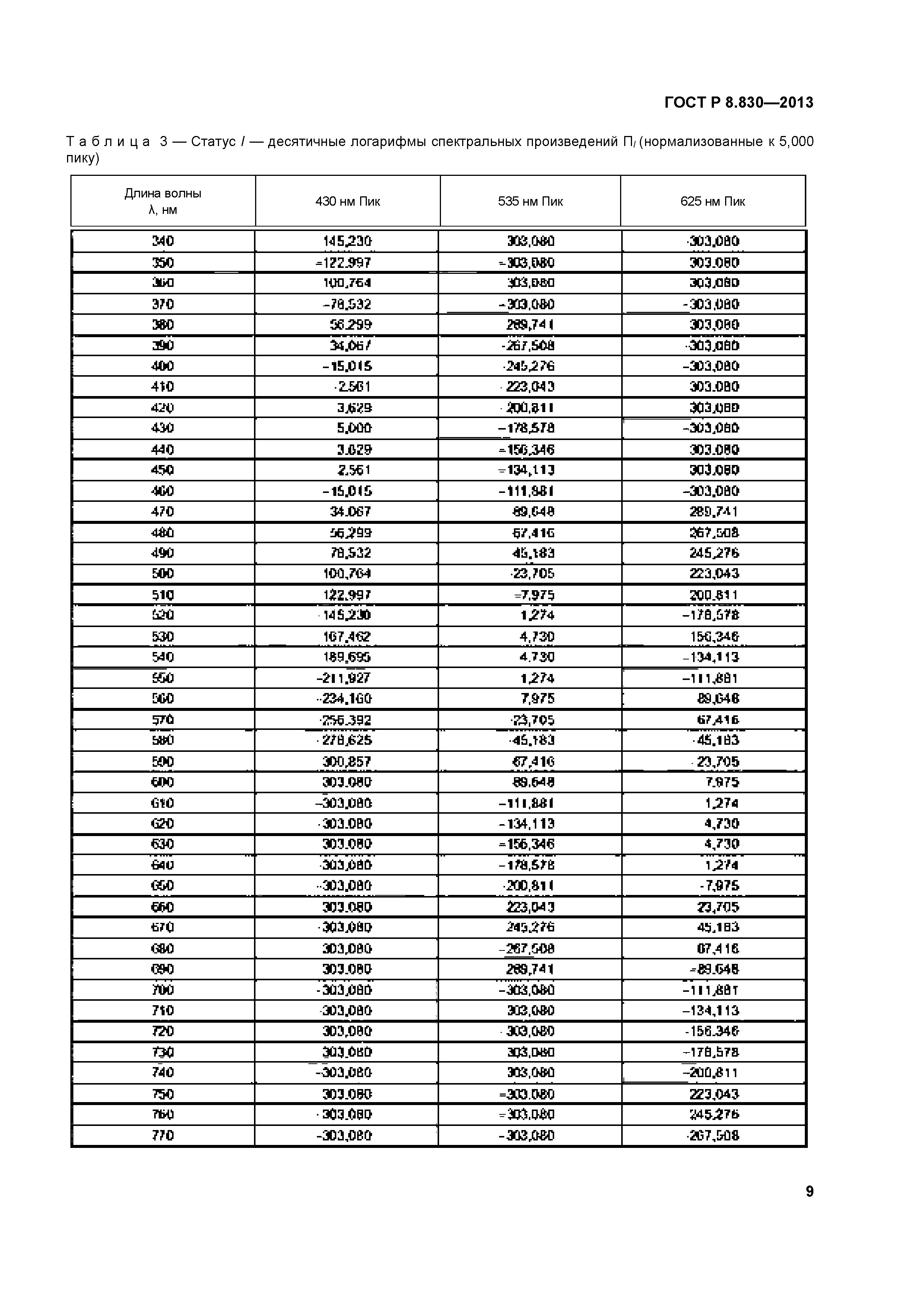 ГОСТ Р 8.830-2013