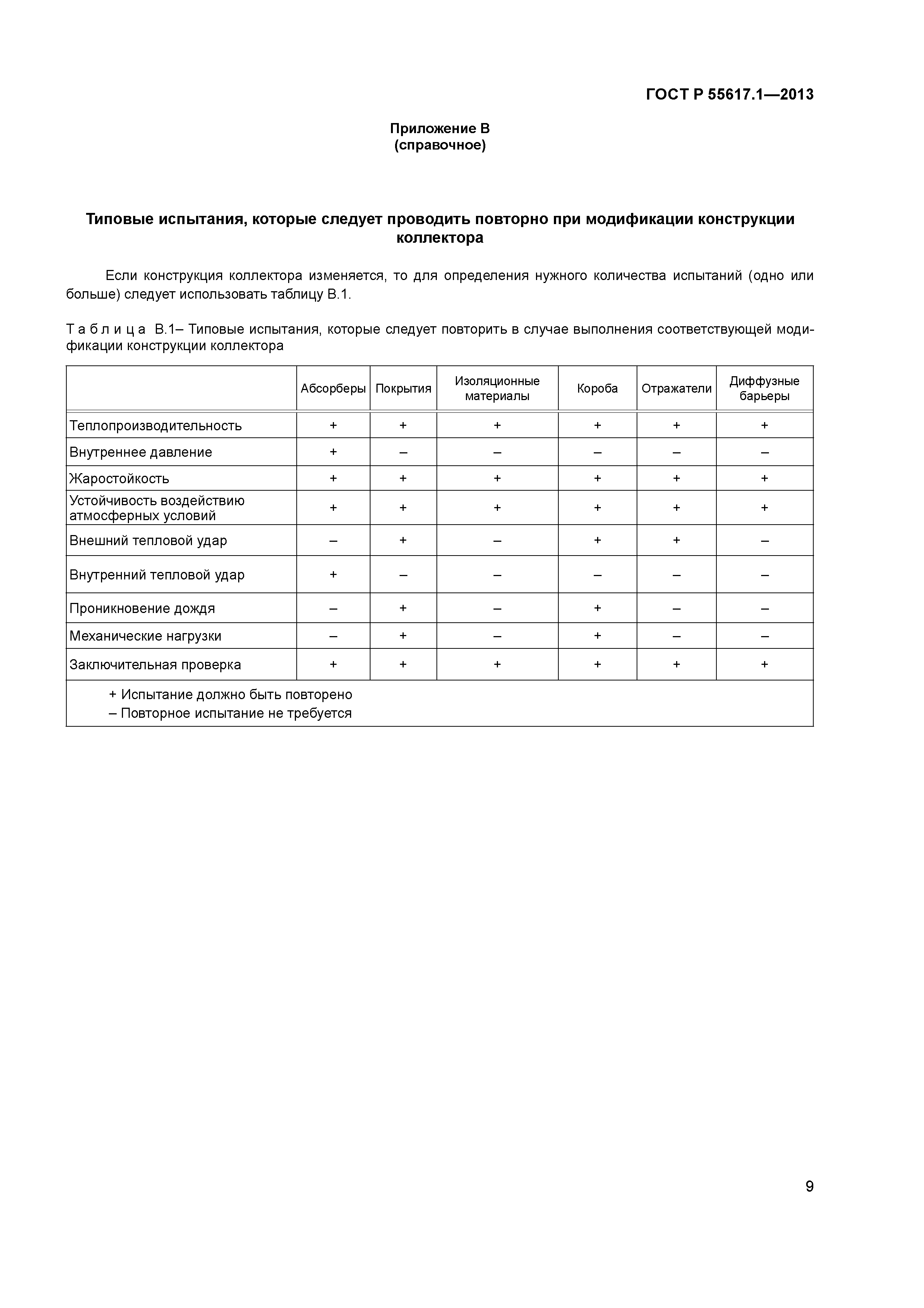ГОСТ Р 55617.1-2013