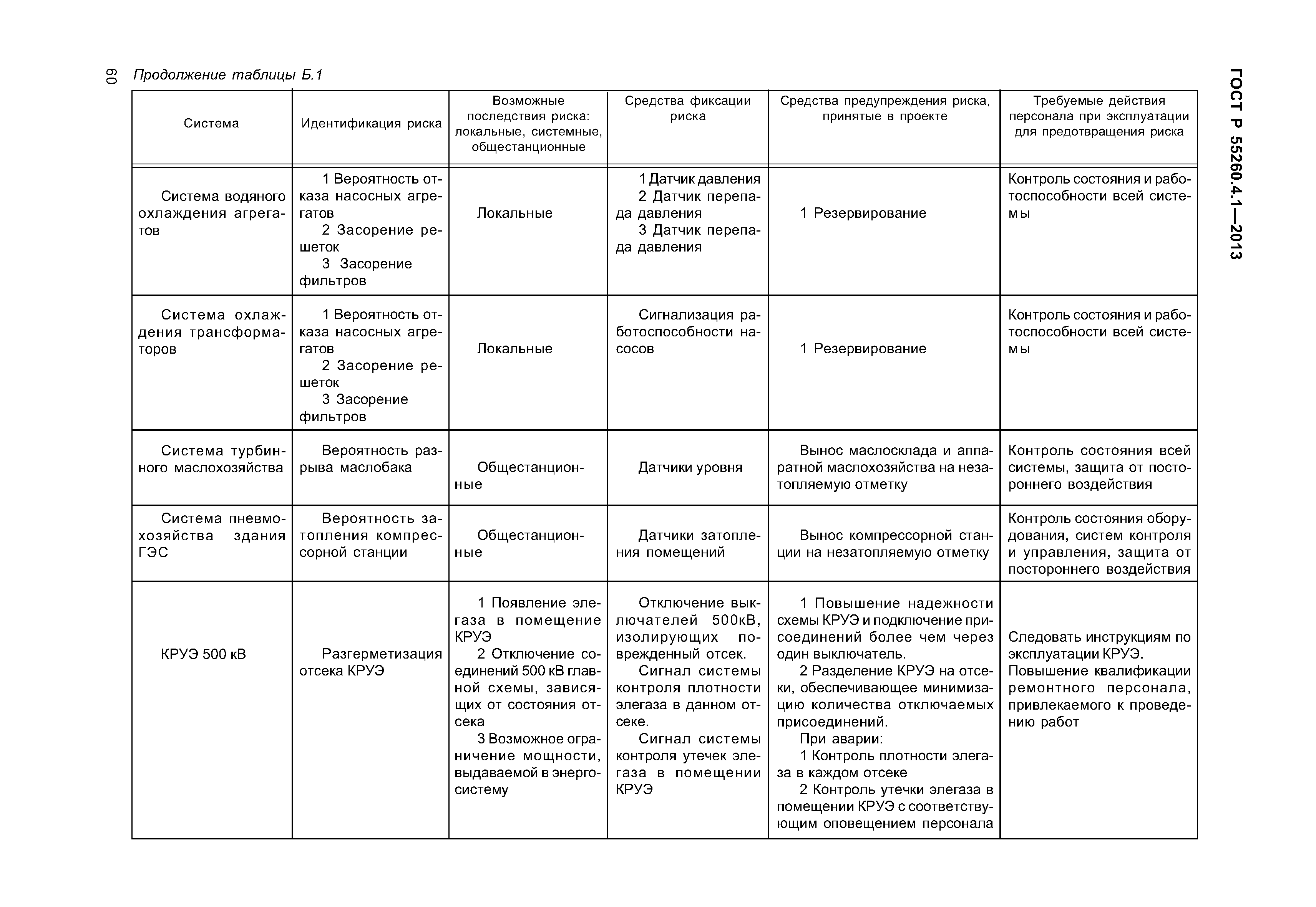 ГОСТ Р 55260.4.1-2013