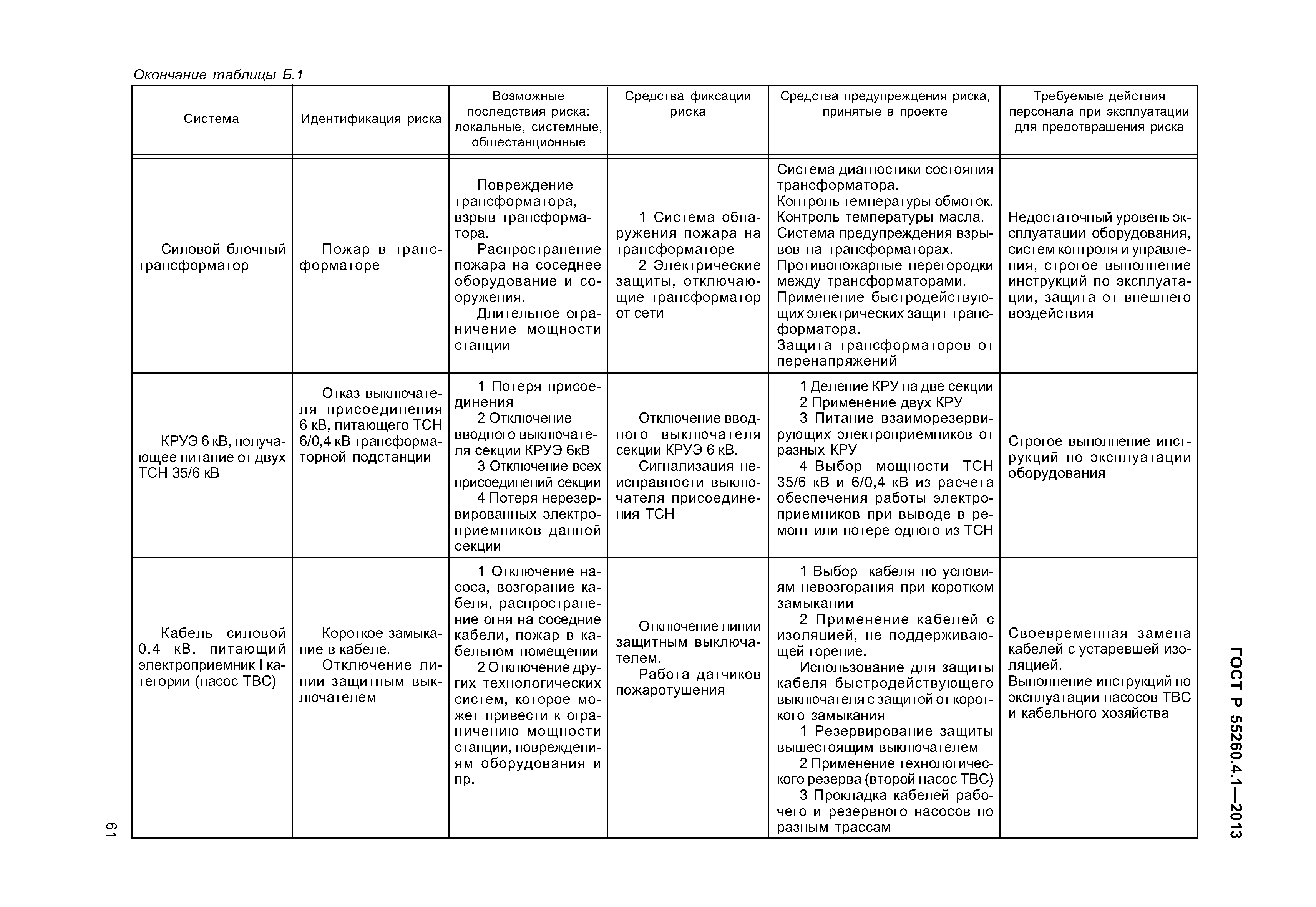 ГОСТ Р 55260.4.1-2013