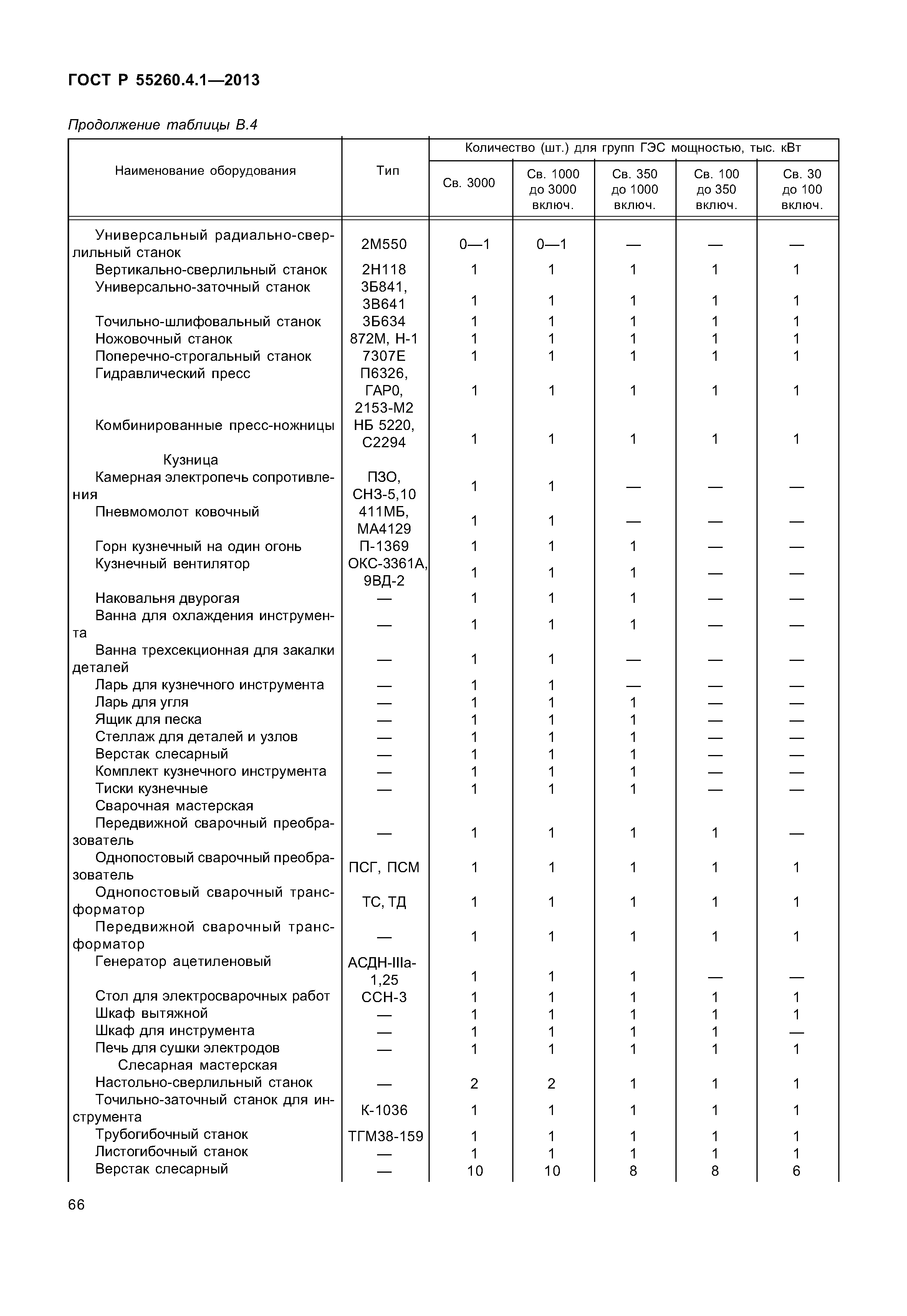 ГОСТ Р 55260.4.1-2013