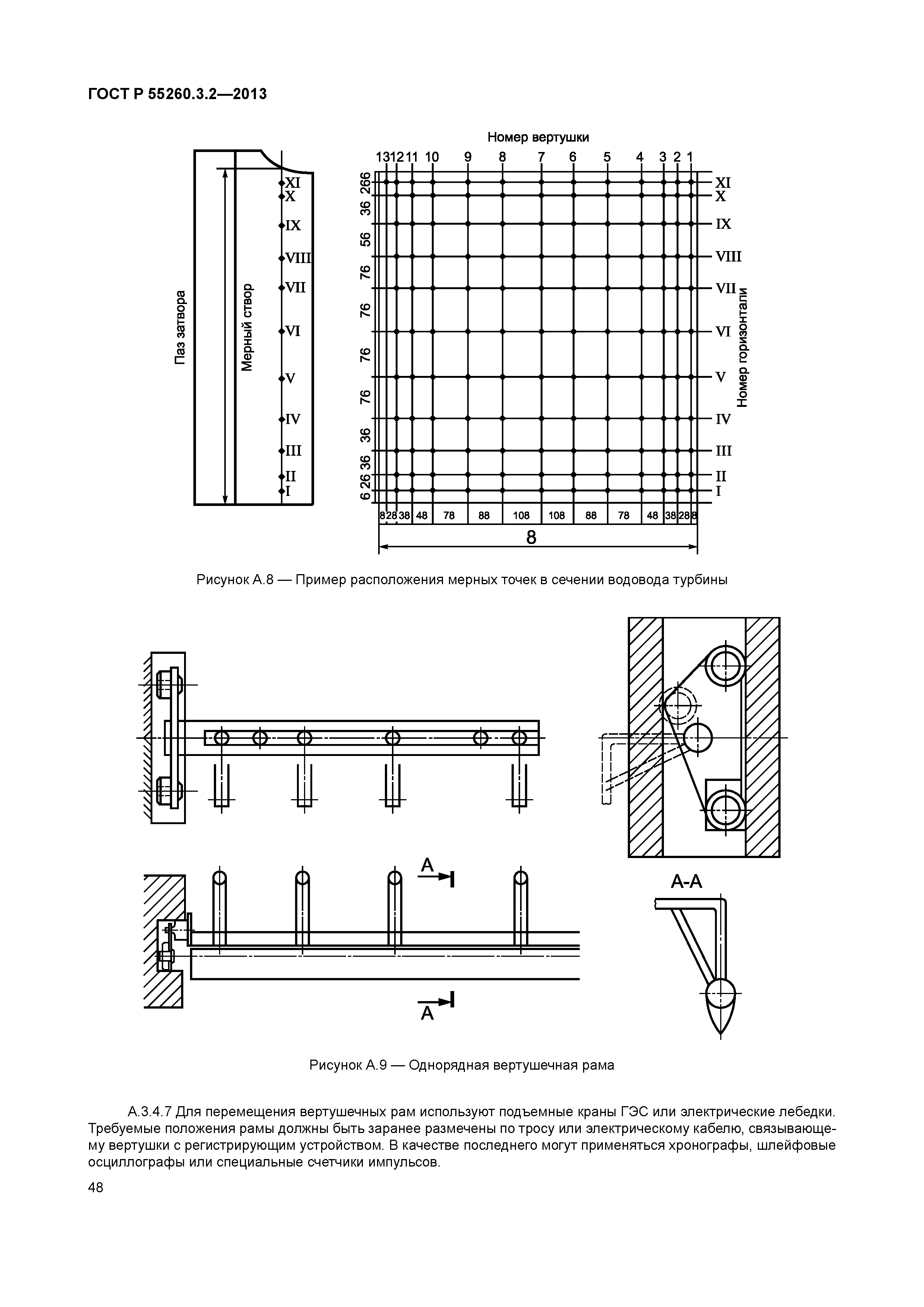 ГОСТ Р 55260.3.2-2013