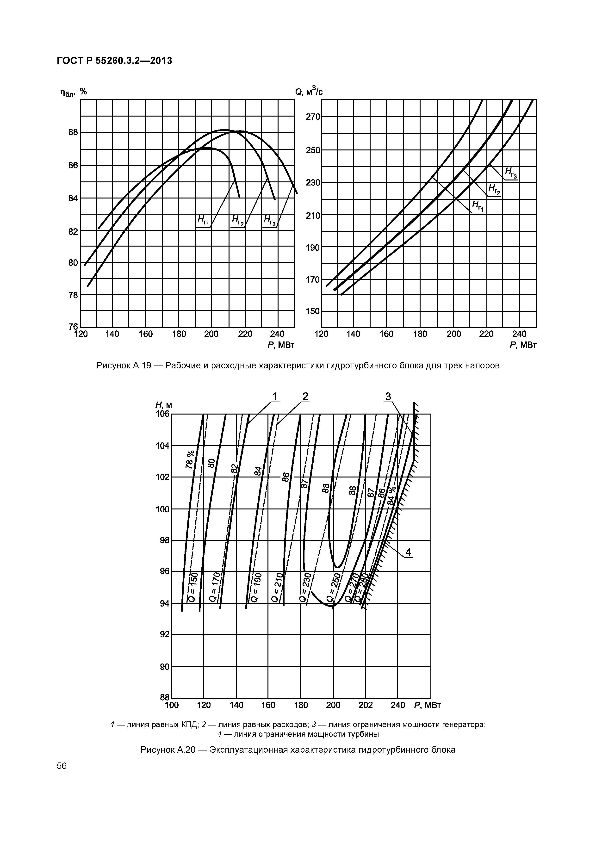 ГОСТ Р 55260.3.2-2013