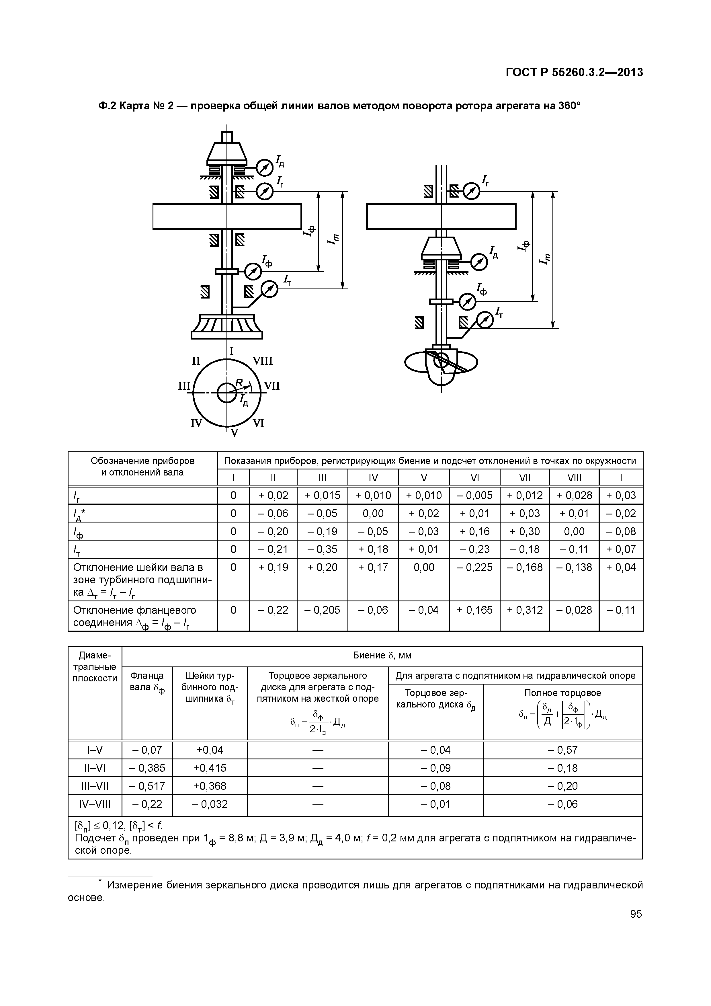 ГОСТ Р 55260.3.2-2013