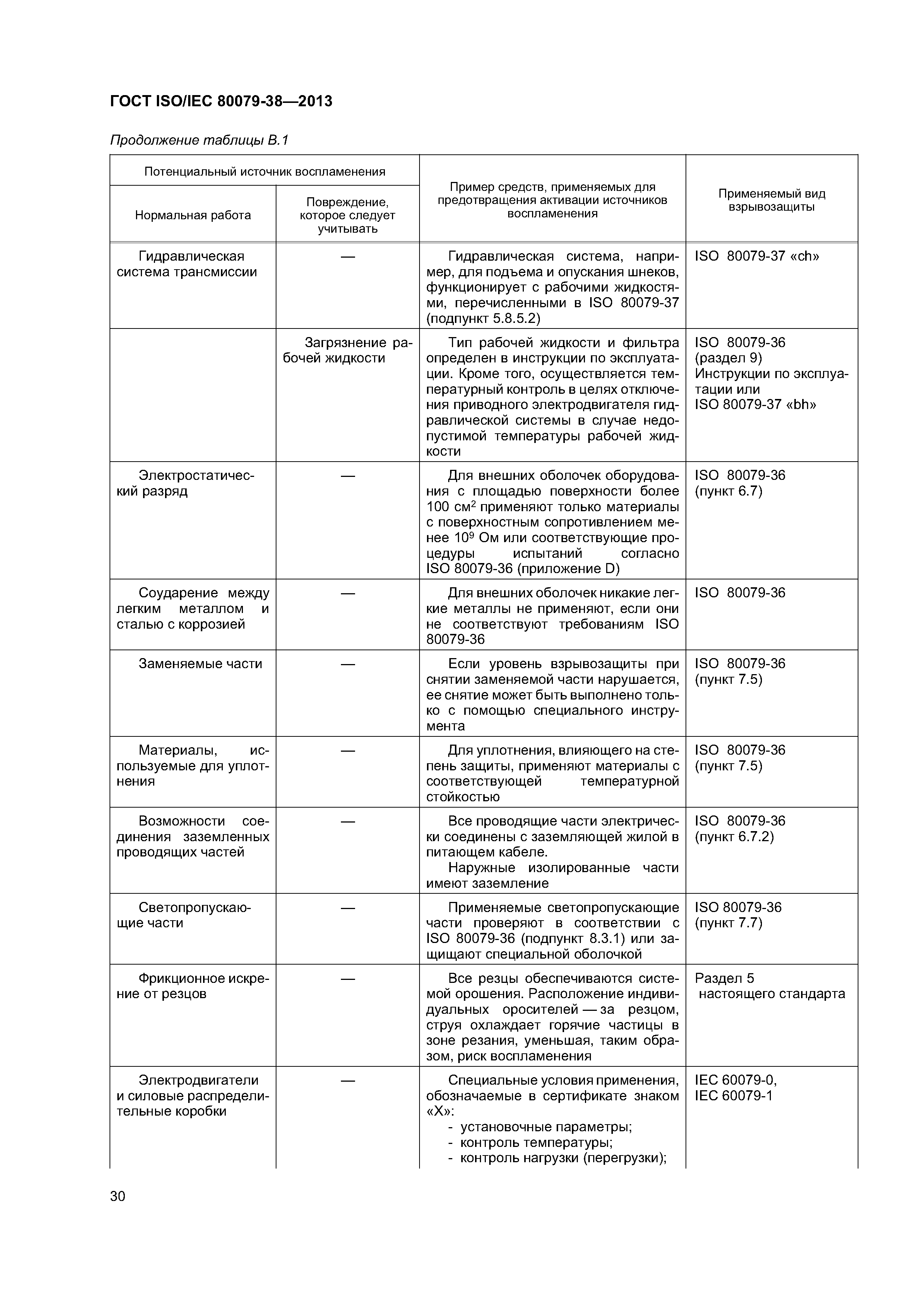 ГОСТ ISO/IEC 80079-38-2013