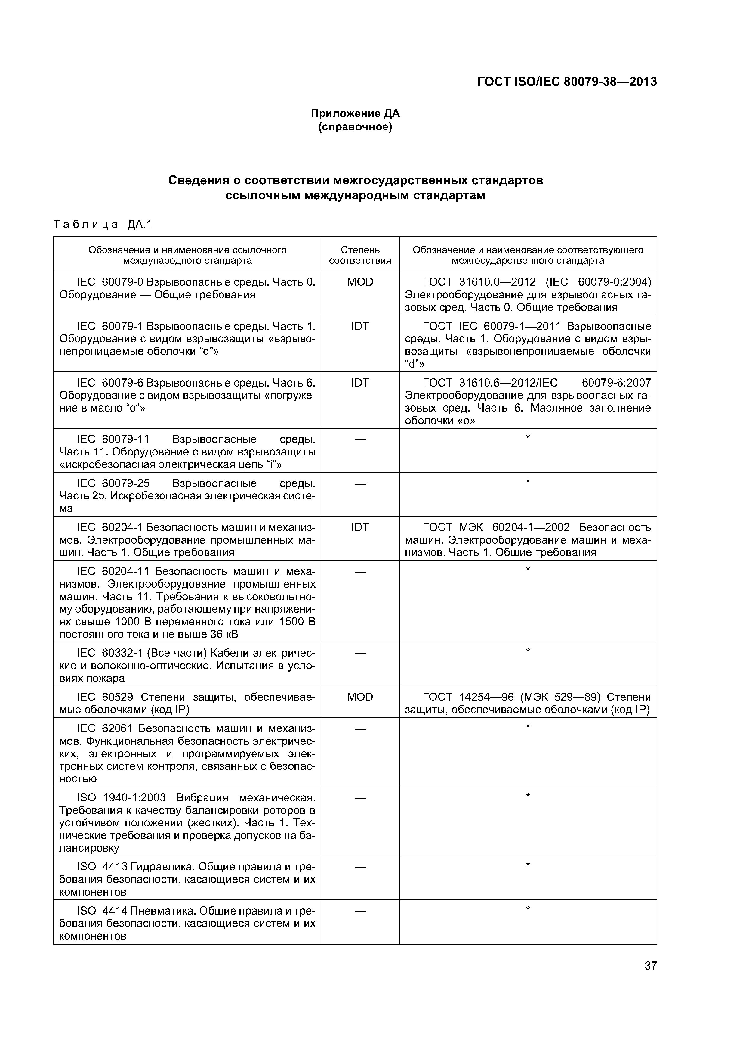 ГОСТ ISO/IEC 80079-38-2013