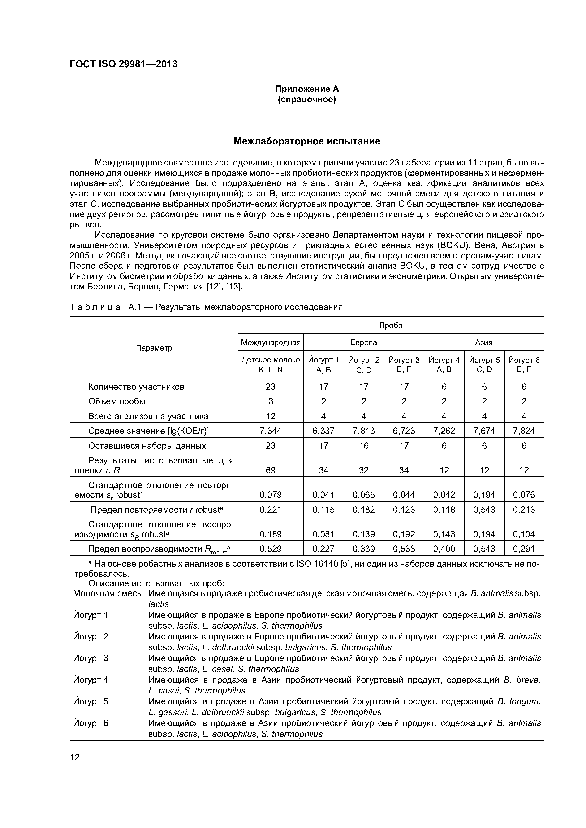 ГОСТ ISO 29981-2013