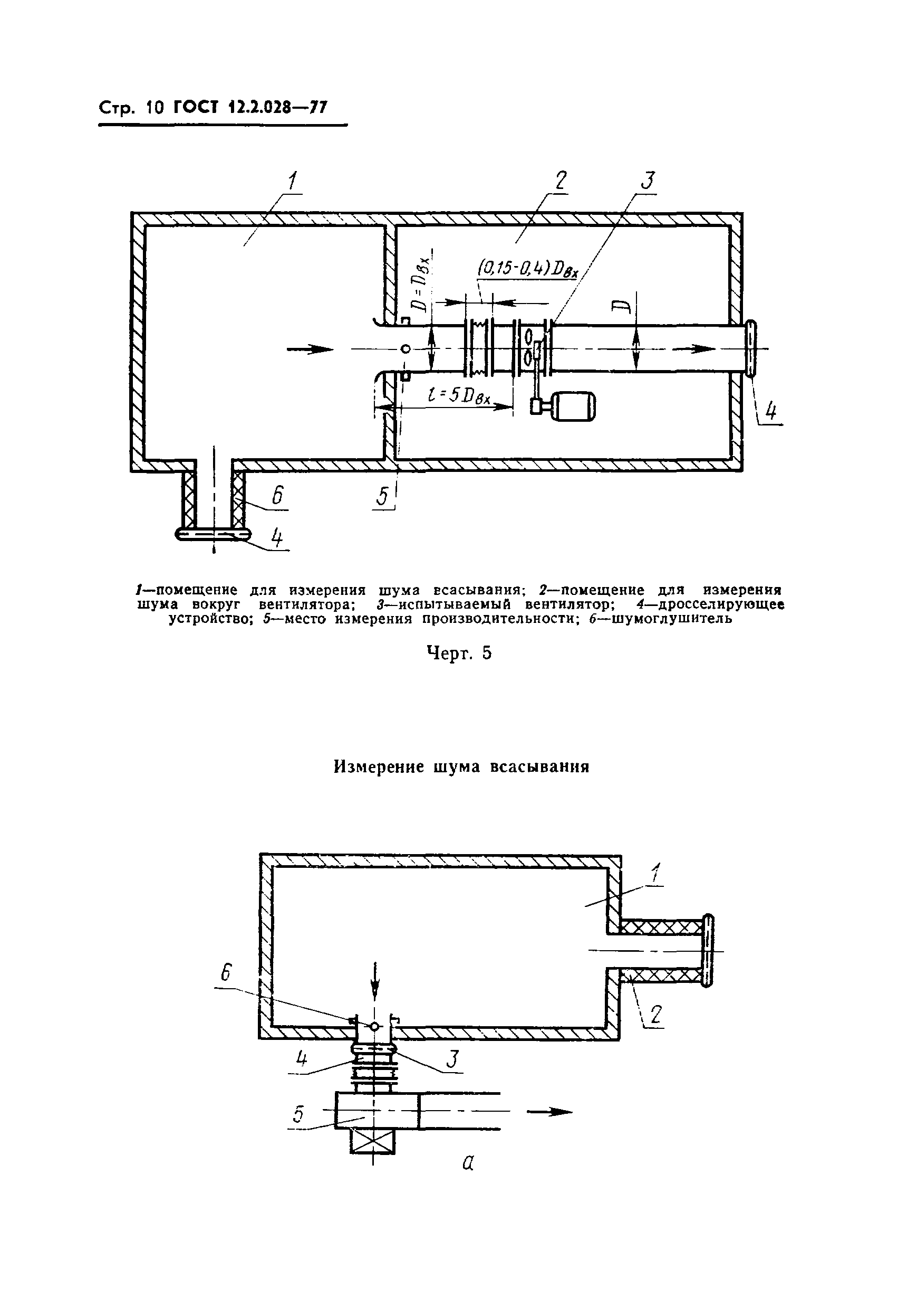 ГОСТ 12.2.028-77