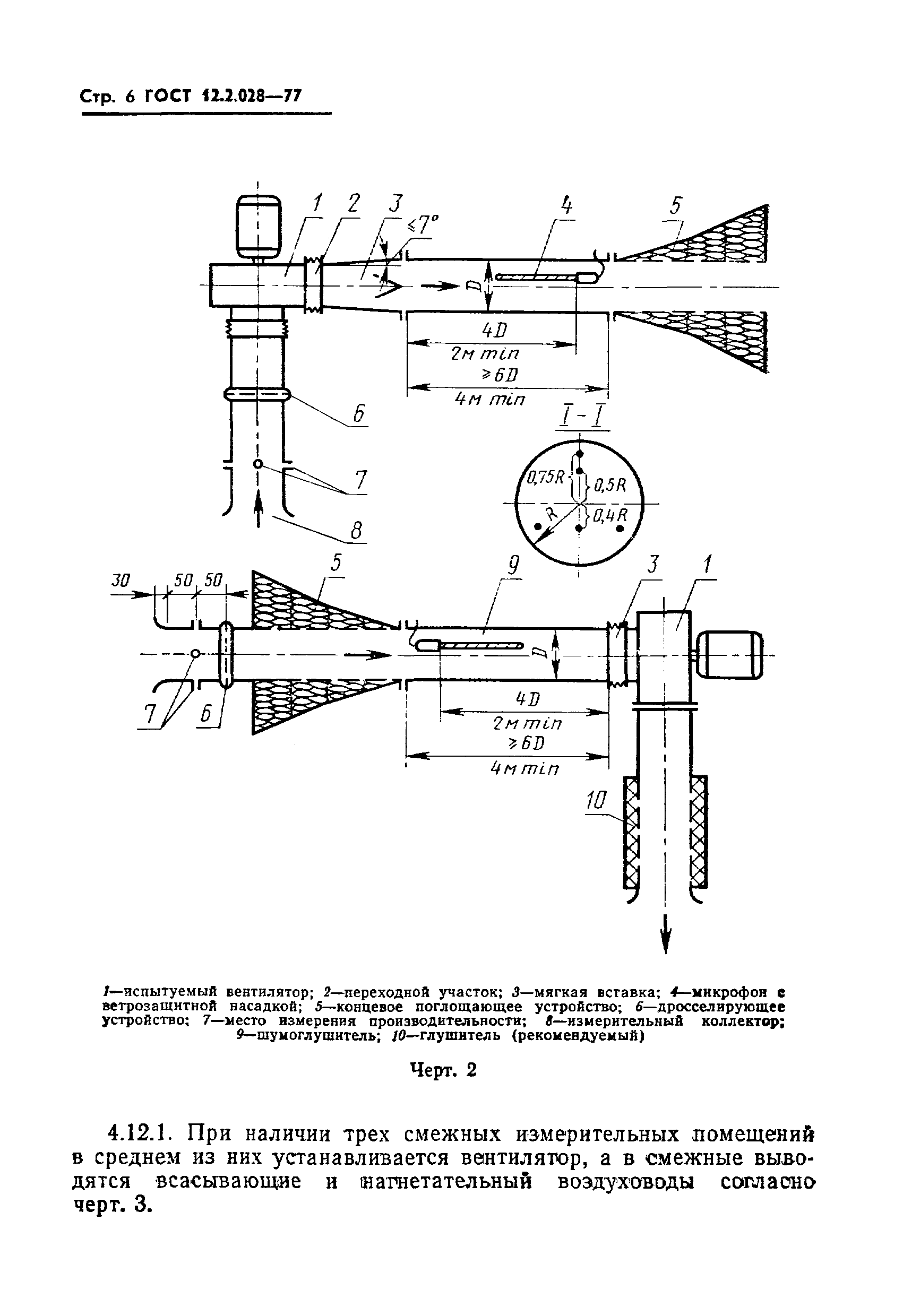 ГОСТ 12.2.028-77