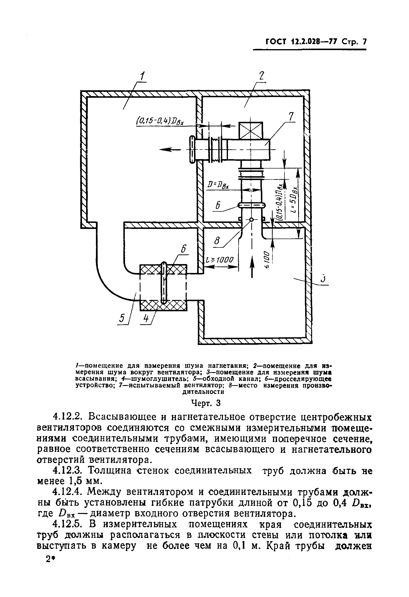 ГОСТ 12.2.028-77