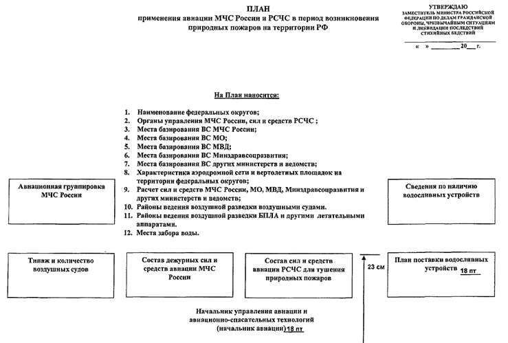 Приложение 7