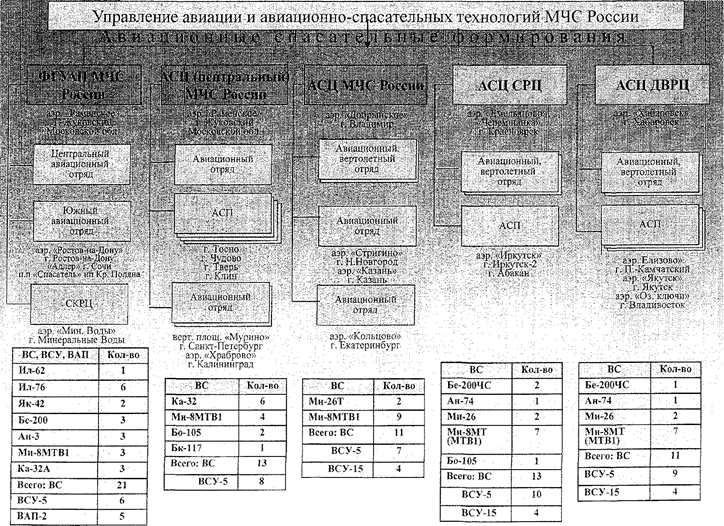 Приложение 7-1-1