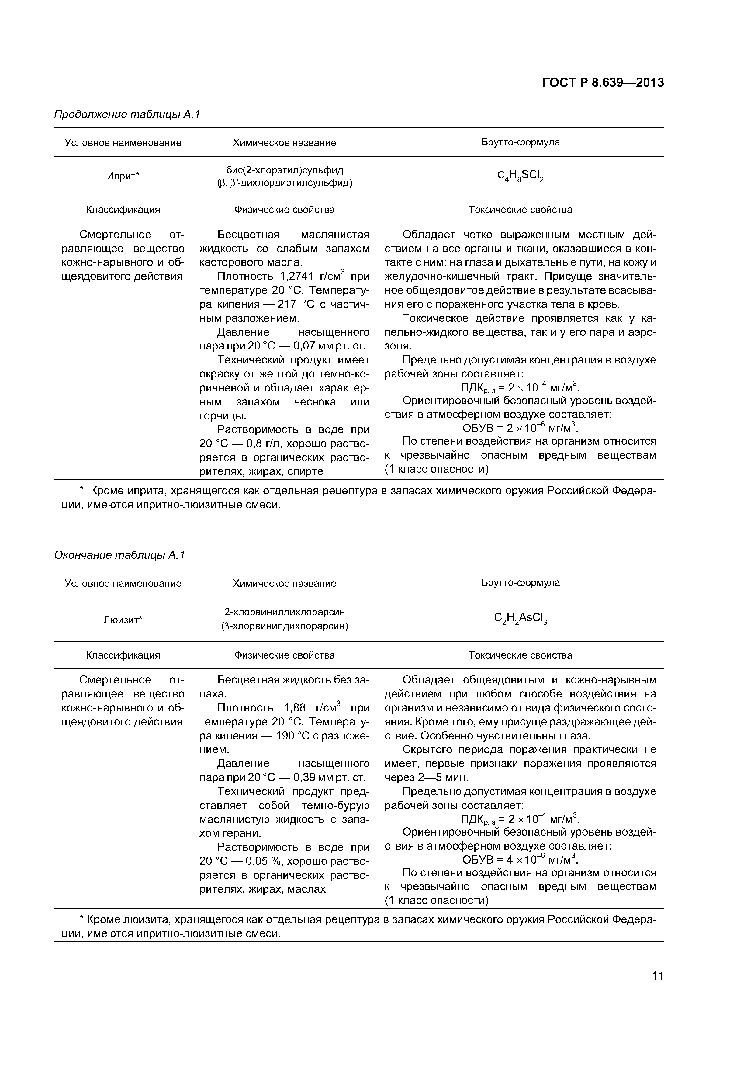 ГОСТ Р 8.639-2013