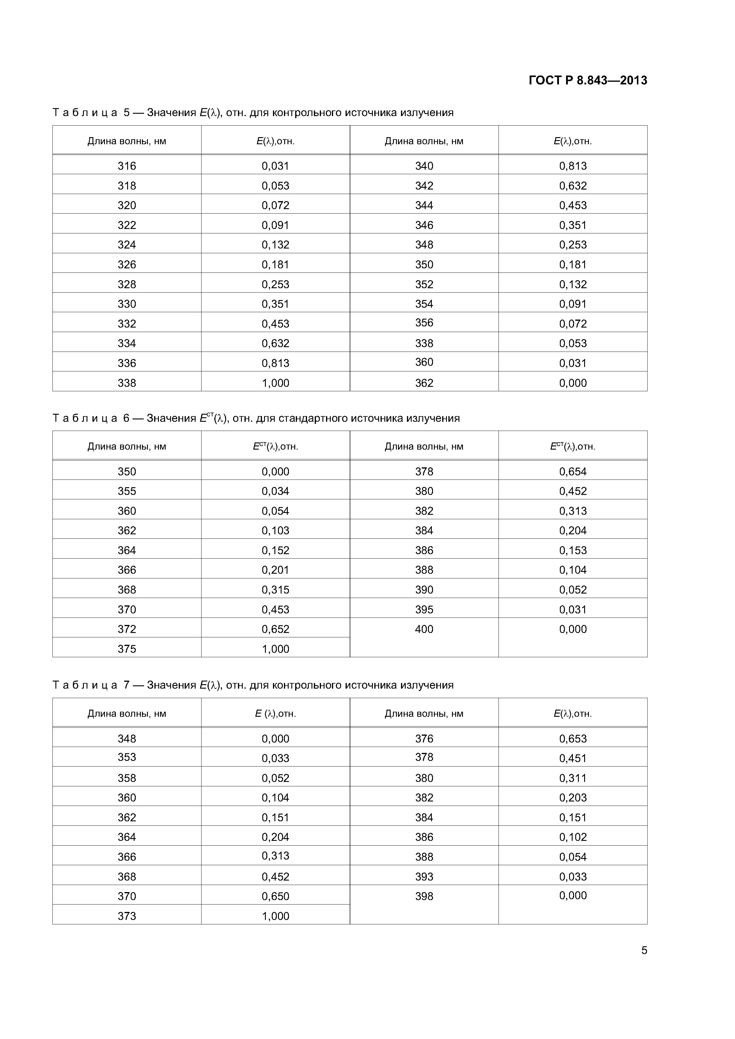 ГОСТ Р 8.843-2013