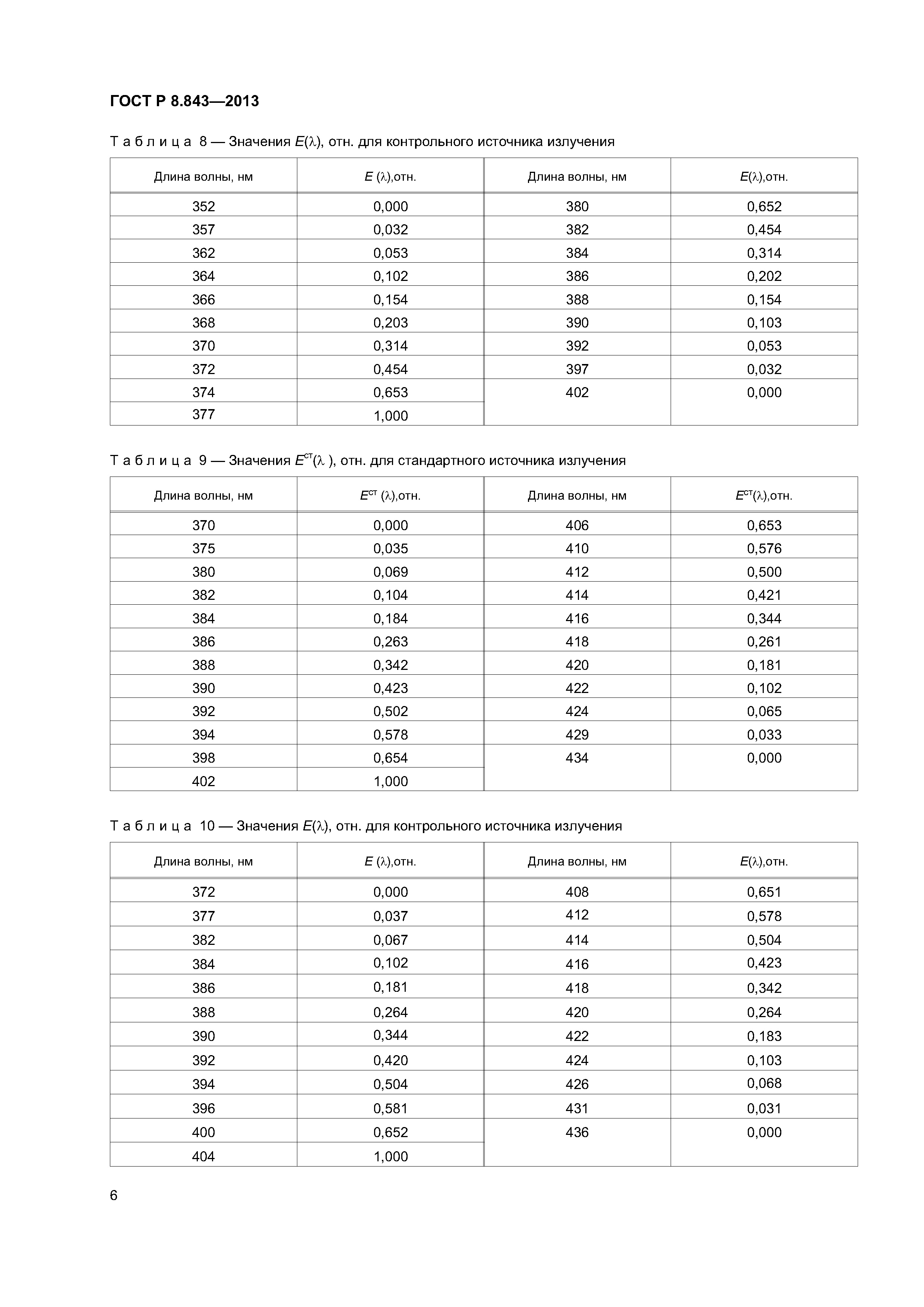 ГОСТ Р 8.843-2013