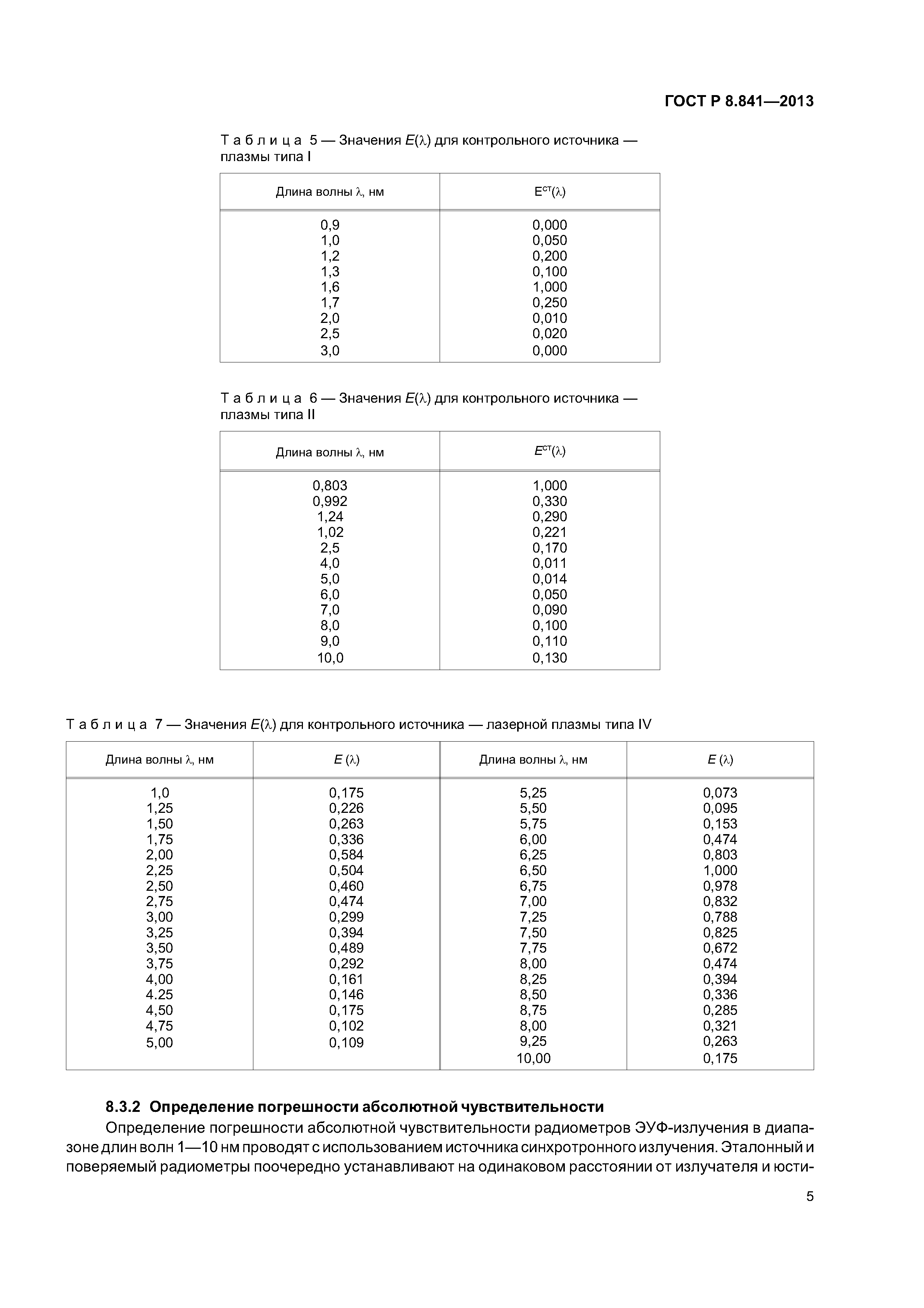 ГОСТ Р 8.841-2013