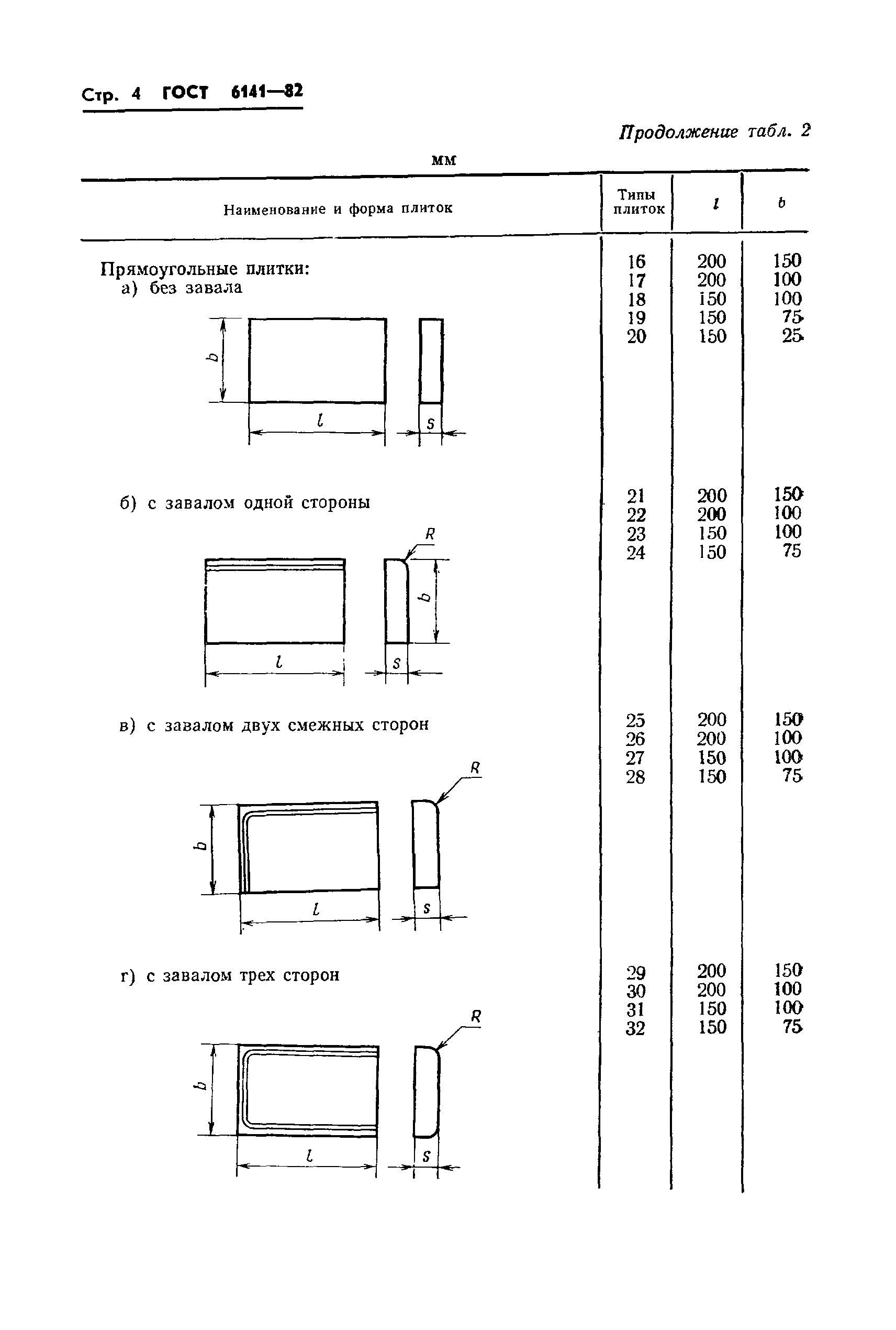 ГОСТ 6141-82