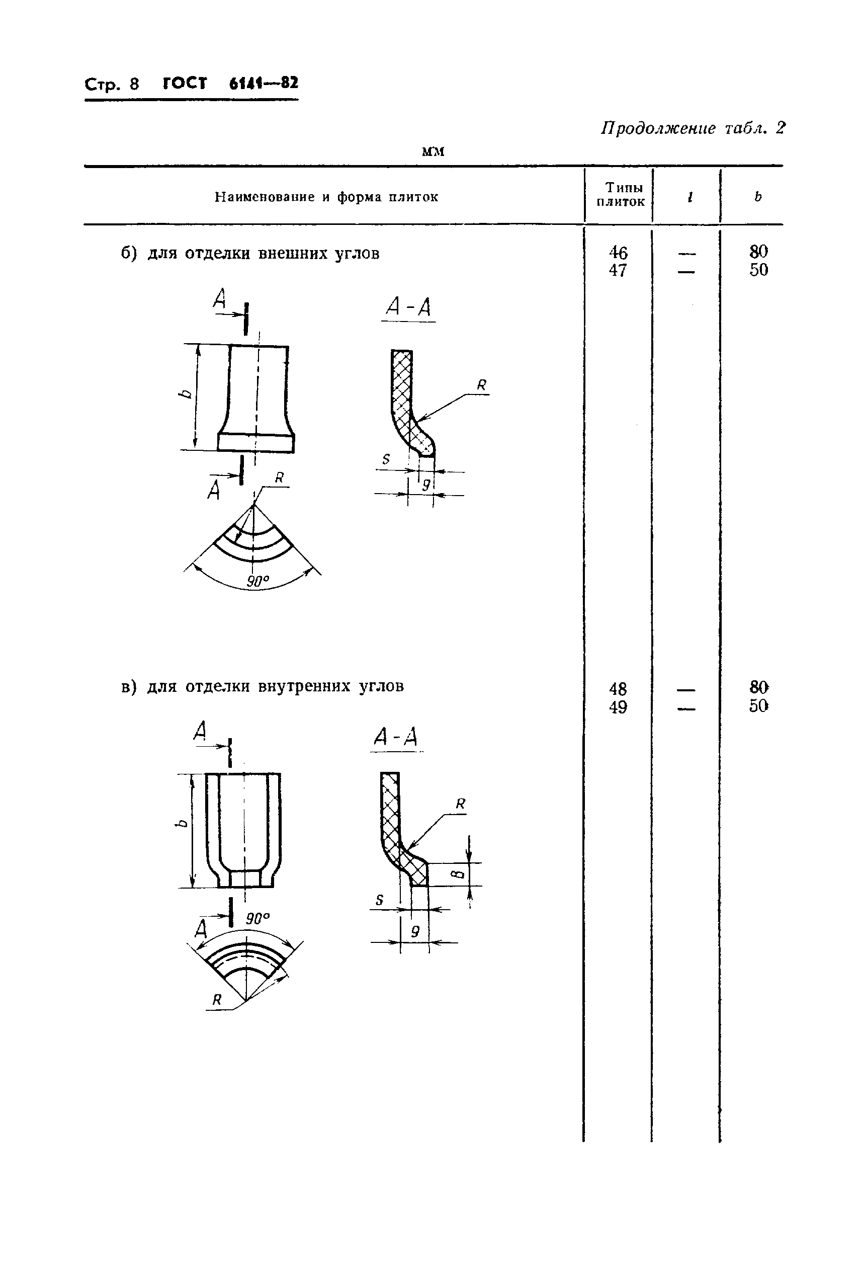 ГОСТ 6141-82