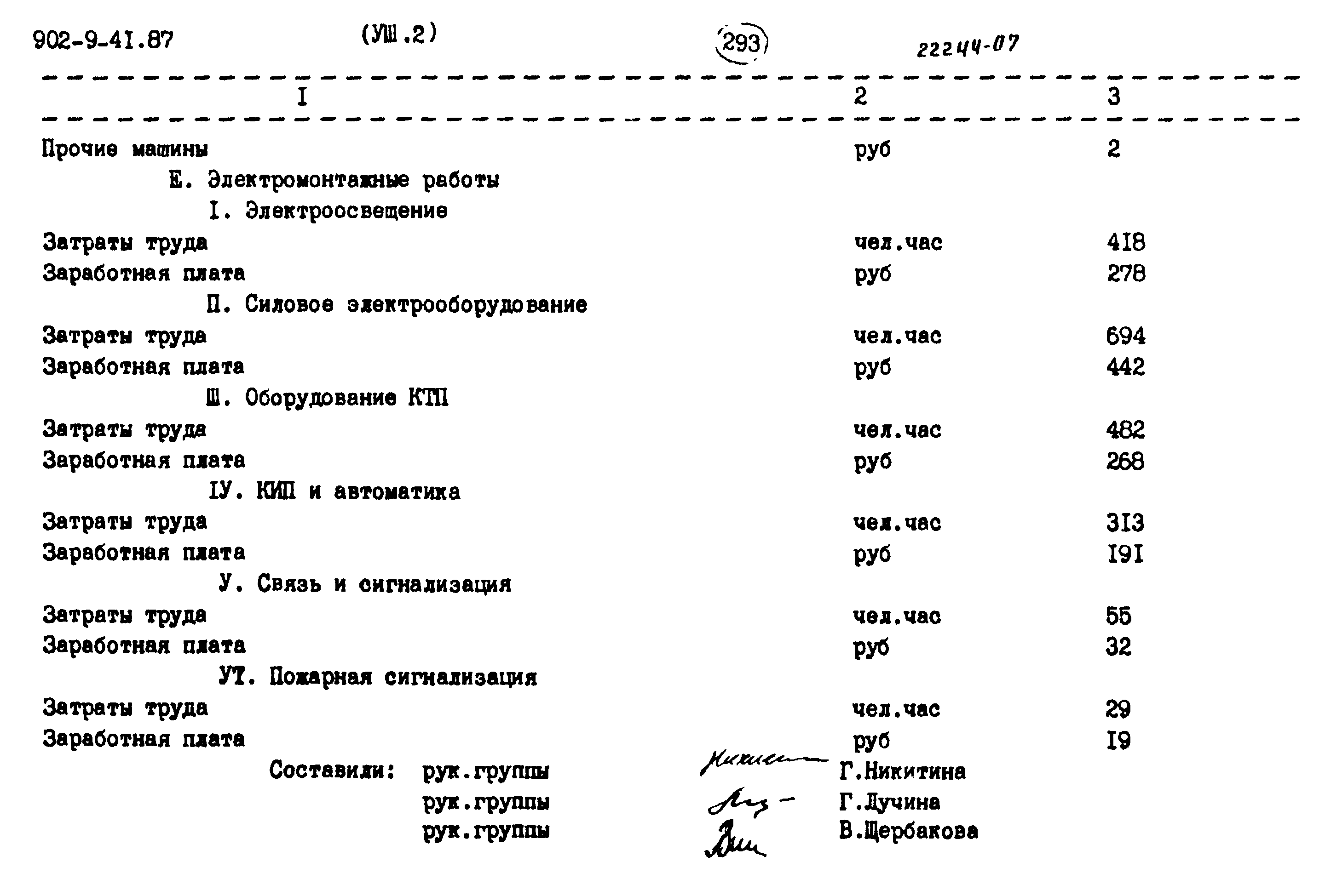 Типовой проект 902-9-41.87