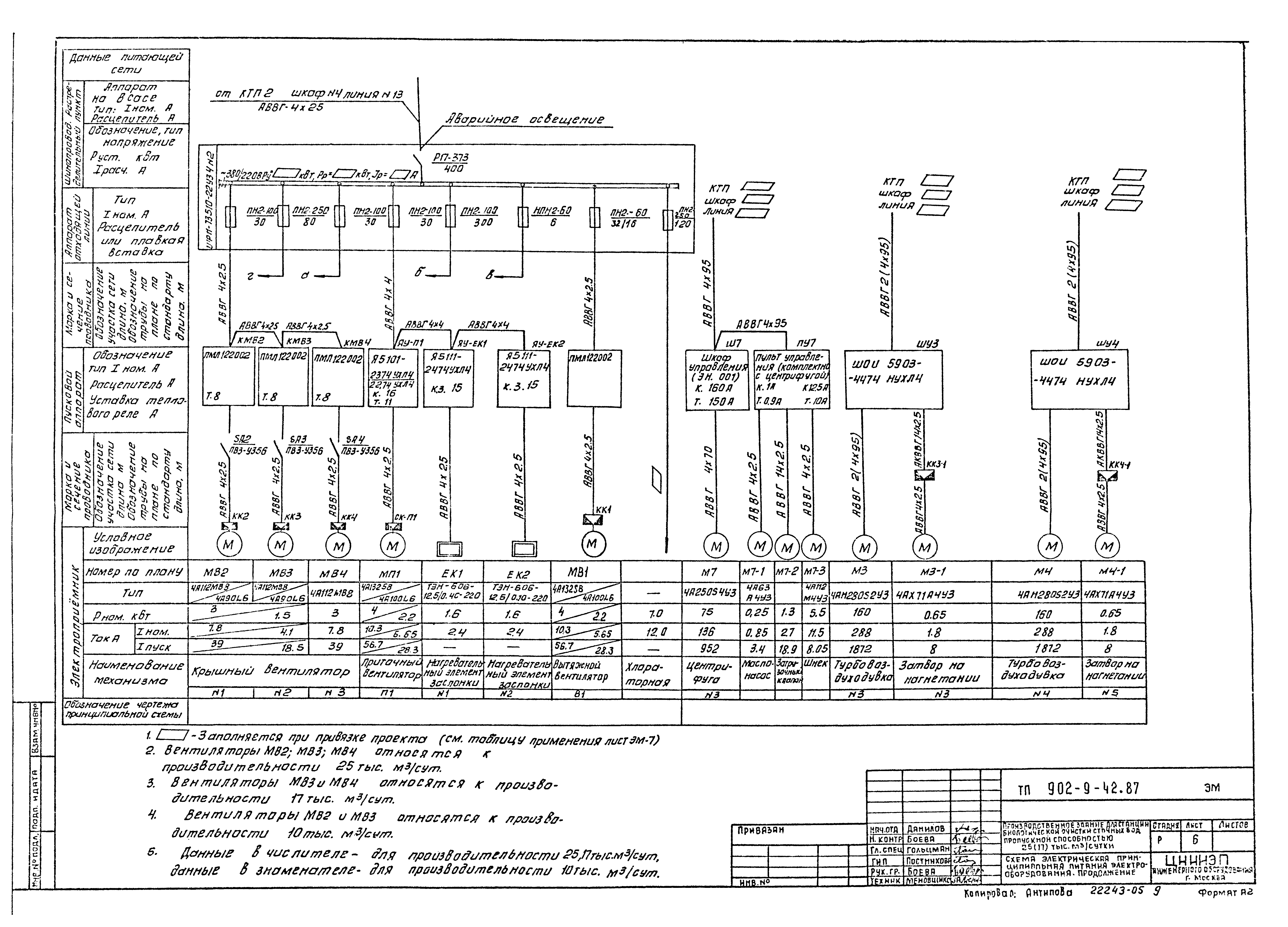 Типовой проект 902-9-41.87
